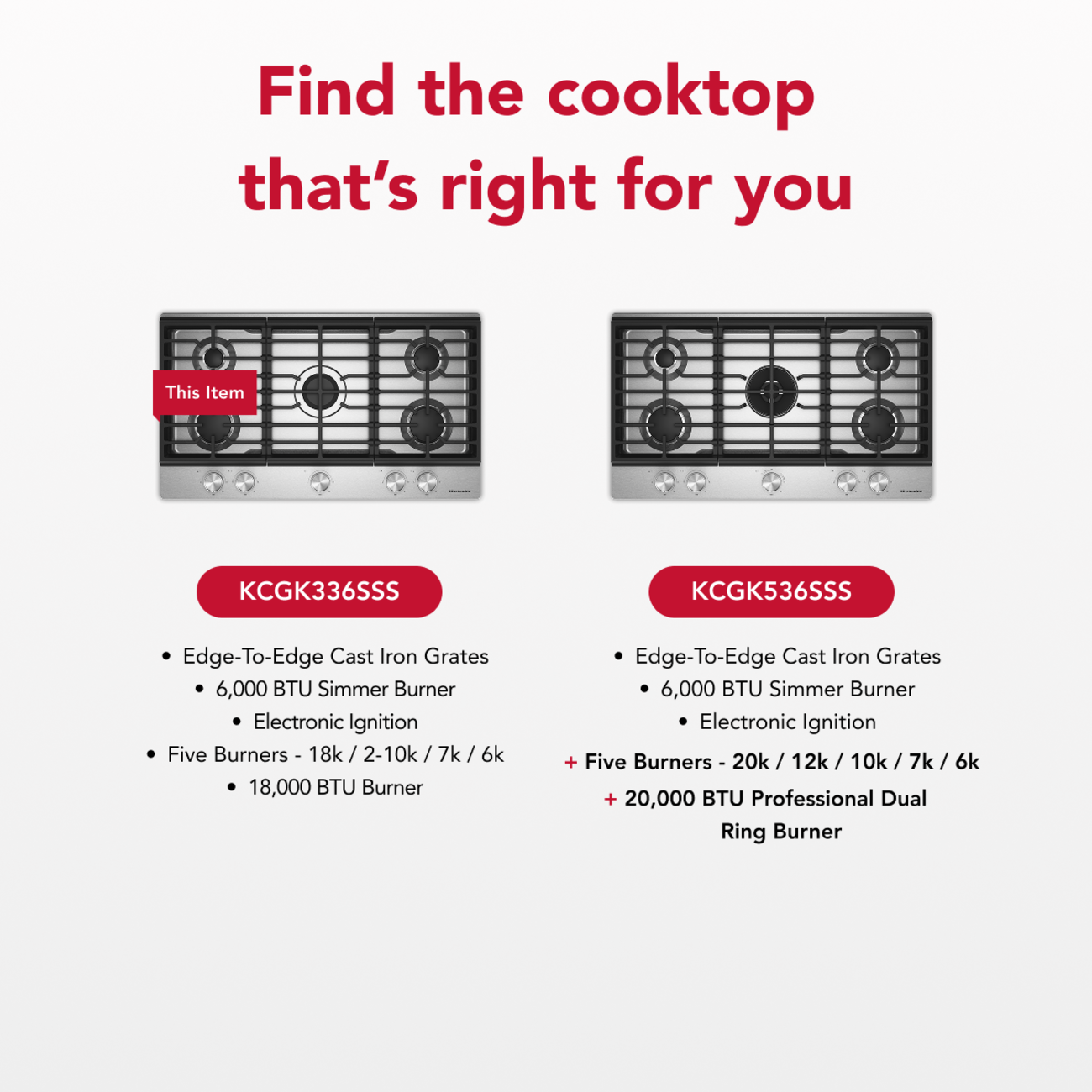 Find the cooktop that's right for you

This Item

KCGK336SSS
- Edge-To-Edge Cast Iron Grates
- 6,000 BTU Simmer Burner
- Electronic Ignition
- Five Burners - 18k / 2-10k / 7k / 6k
- 18,000 BTU Burner

KCGK536SSS
- Edge-To-Edge Cast Iron Grates
- 6,000 BTU Simmer Burner
- Electronic Ignition
- Five Burners - 20k / 12k / 10k / 7k / 6k
- 20,000 BTU Professional Dual Ring Burner