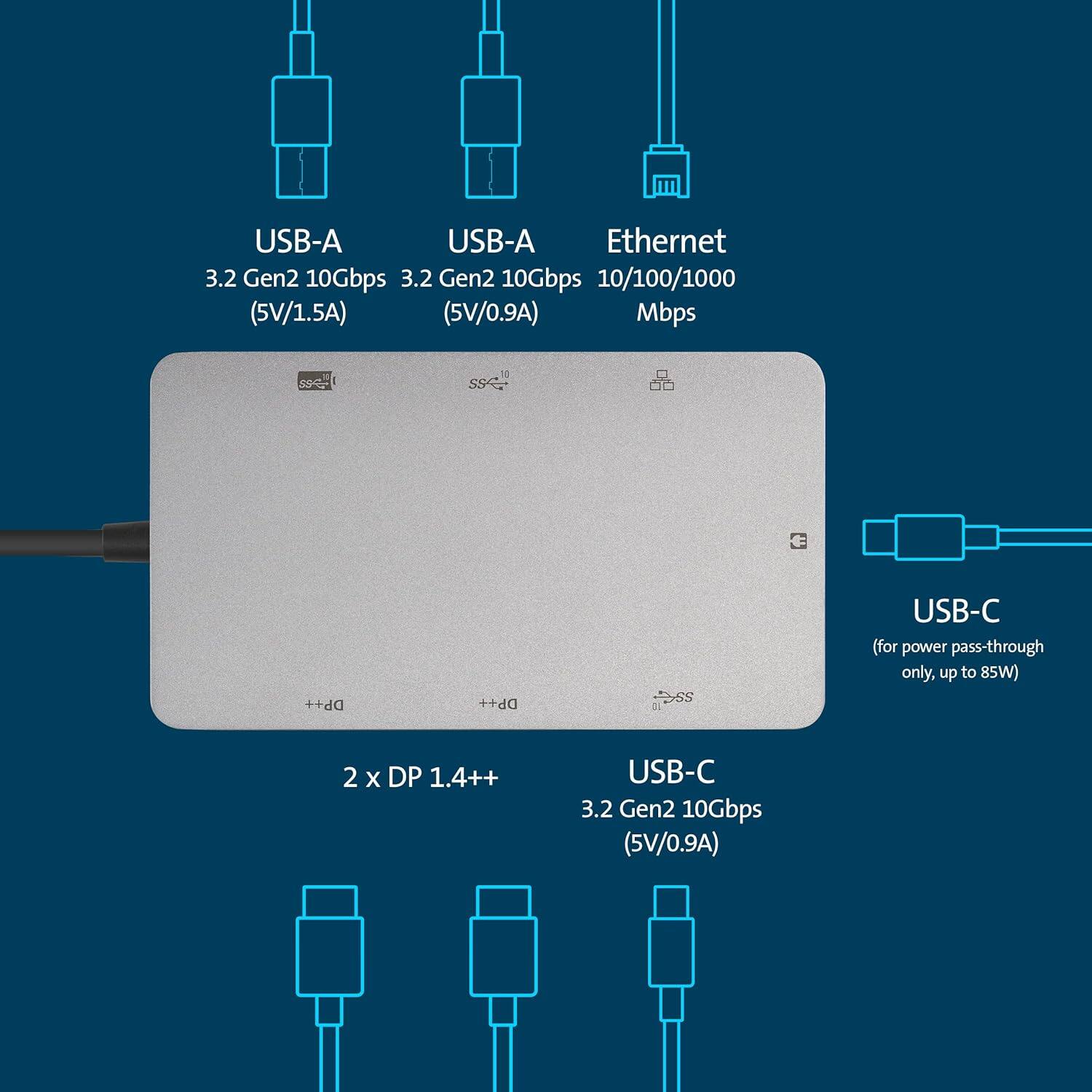 USB-A: 3.2 Gen2 10Gbps (5V/1.5A)  
USB-A: 3.2 Gen2 10Gbps (5V/0.9A)  
Ethernet: 10/100/1000 Mbps  
USB-C: 3.2 Gen2 10Gbps (5V/0.9A) (for power pass-through only, up to 85W)  
2 x DP 1.4++