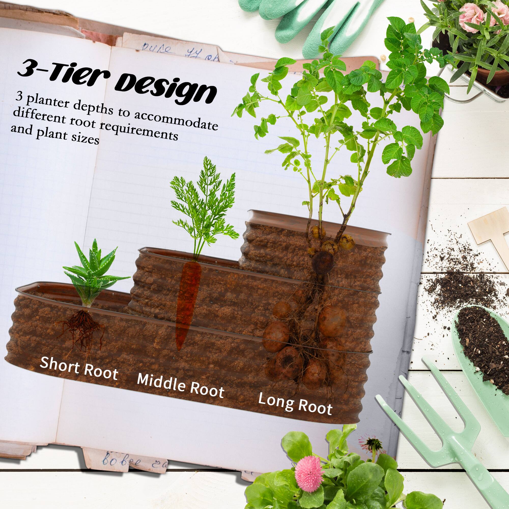 3-Tier Design  
3 planter depths to accommodate different root requirements and plant sizes  
Short Root  
Middle Root  
Long Root