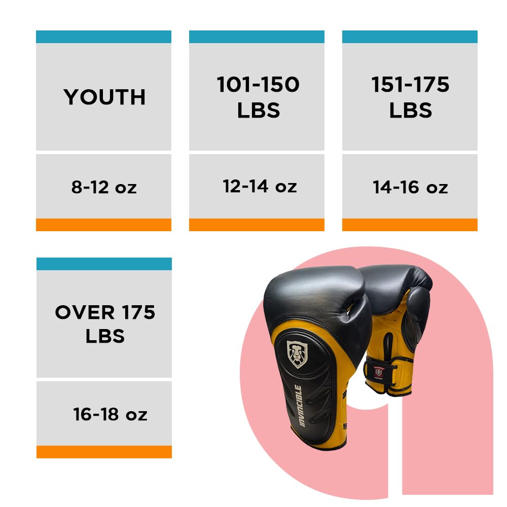 YOUTH  
8-12 oz  

101-150 LBS  
12-14 oz  

151-175 LBS  
14-16 oz  

OVER 175 LBS  
16-18 oz  

INVINCIBLE