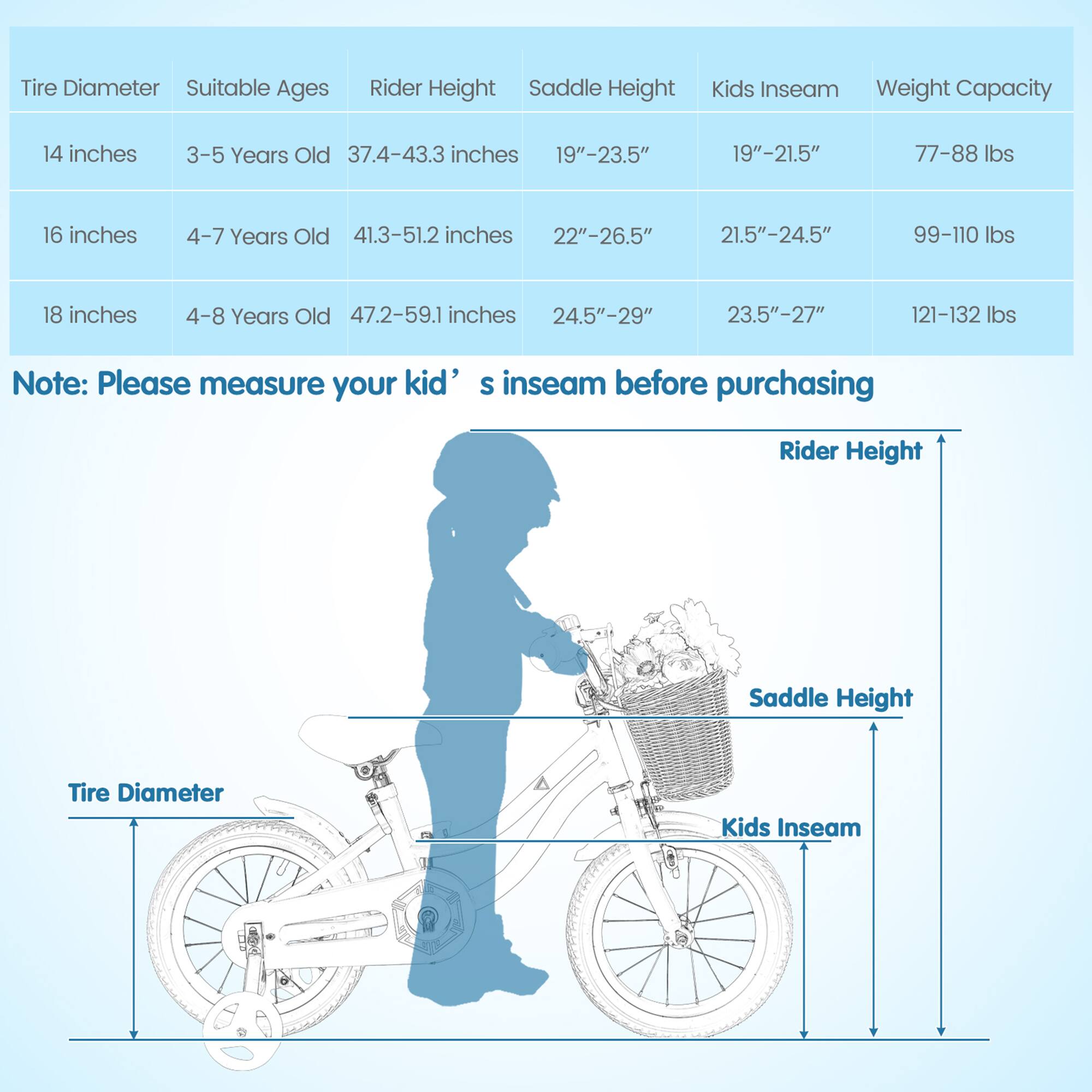 Tire Diameter | Suitable Ages | Rider Height | Saddle Height | Kids Inseam | Weight Capacity  
14 inches | 3-5 Years Old | 37.4-43.3 inches | 19"-23.5" | 19"-21.5" | 77-88 lbs  
16 inches | 4-7 Years Old | 41.3-51.2 inches | 22"-26.5" | 21.5"-24.5" | 99-110 lbs  
18 inches | 4-8 Years Old | 47.2-59.1 inches | 24.5"-29" | 23.5"-27" | 121-132 lbs  

Note: Please measure your kid's inseam before purchasing