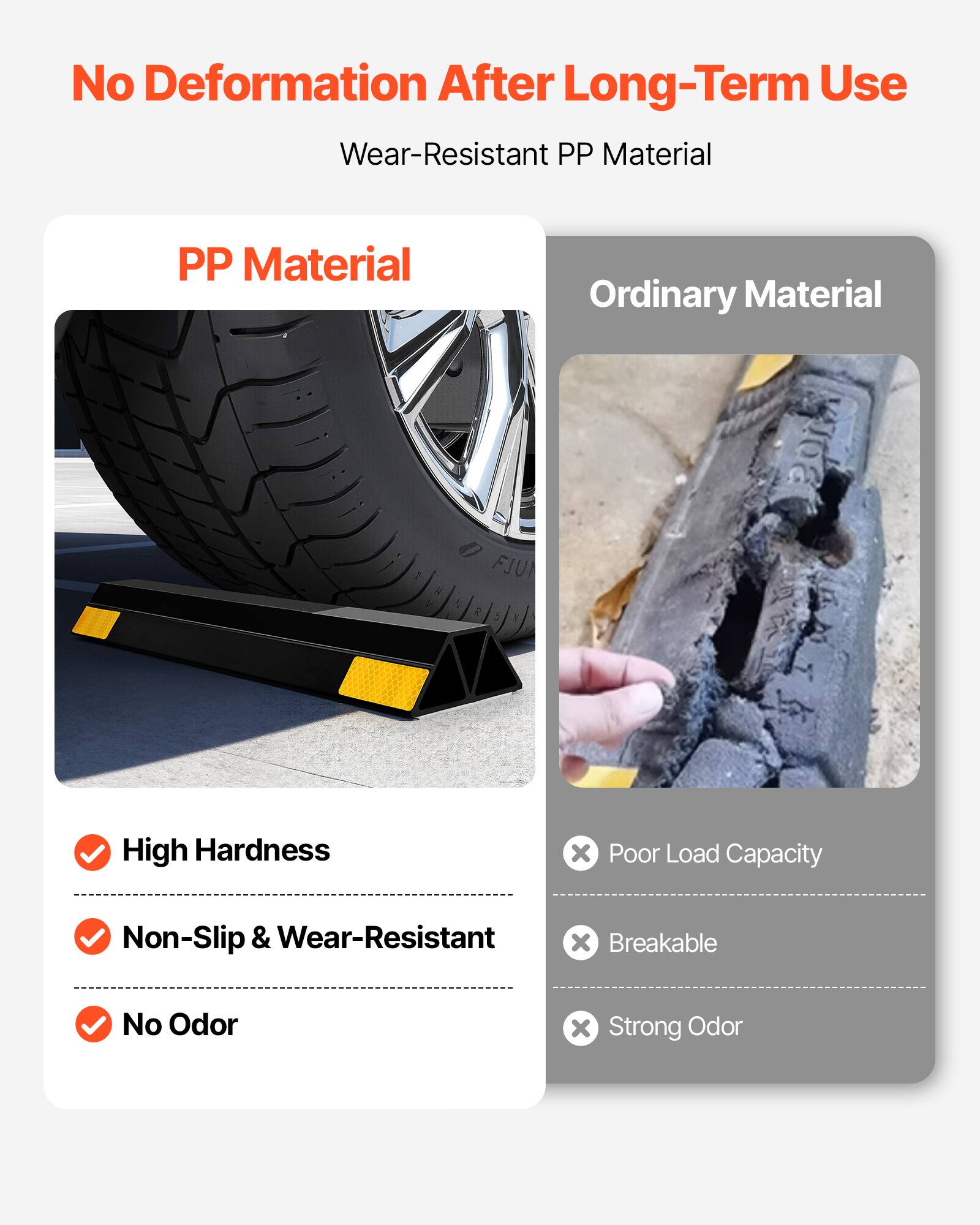 No Deformation After Long-Term Use

Wear-Resistant PP Material

PP Material
- High Hardness
- Non-Slip & Wear-Resistant
- No Odor

Ordinary Material
- Poor Load Capacity
- Breakable
- Strong Odor