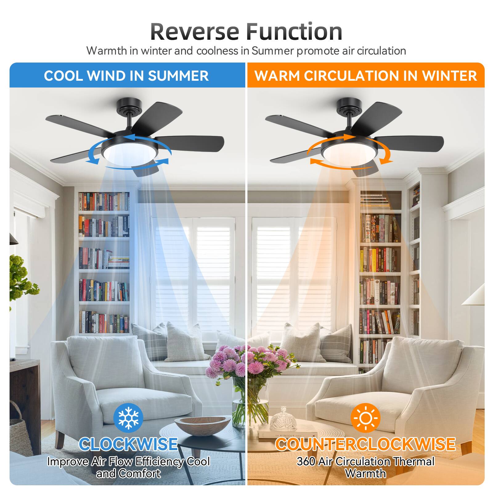 Reverse Function  
Warmth in winter and coolness in summer promote air circulation  

COOL WIND IN SUMMER  
CLOCKWISE  
Improve Air Flow Efficiency Cool and Comfort  

WARM CIRCULATION IN WINTER  
COUNTERCLOCKWISE  
360 Air Circulation Thermal Warmth