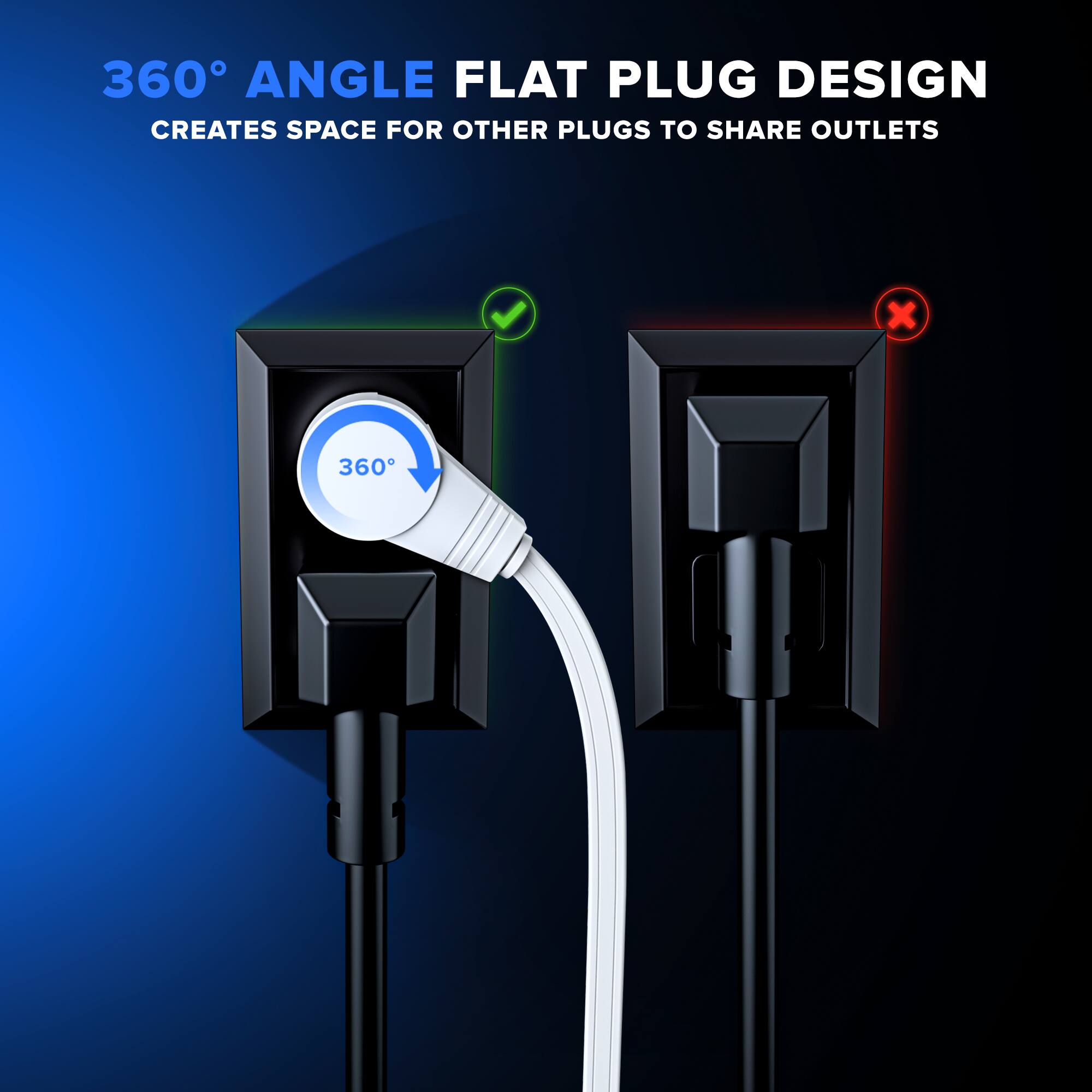 360° ANGLE FLAT PLUG DESIGN CREATES SPACE FOR OTHER PLUGS TO SHARE OUTLETS x 360