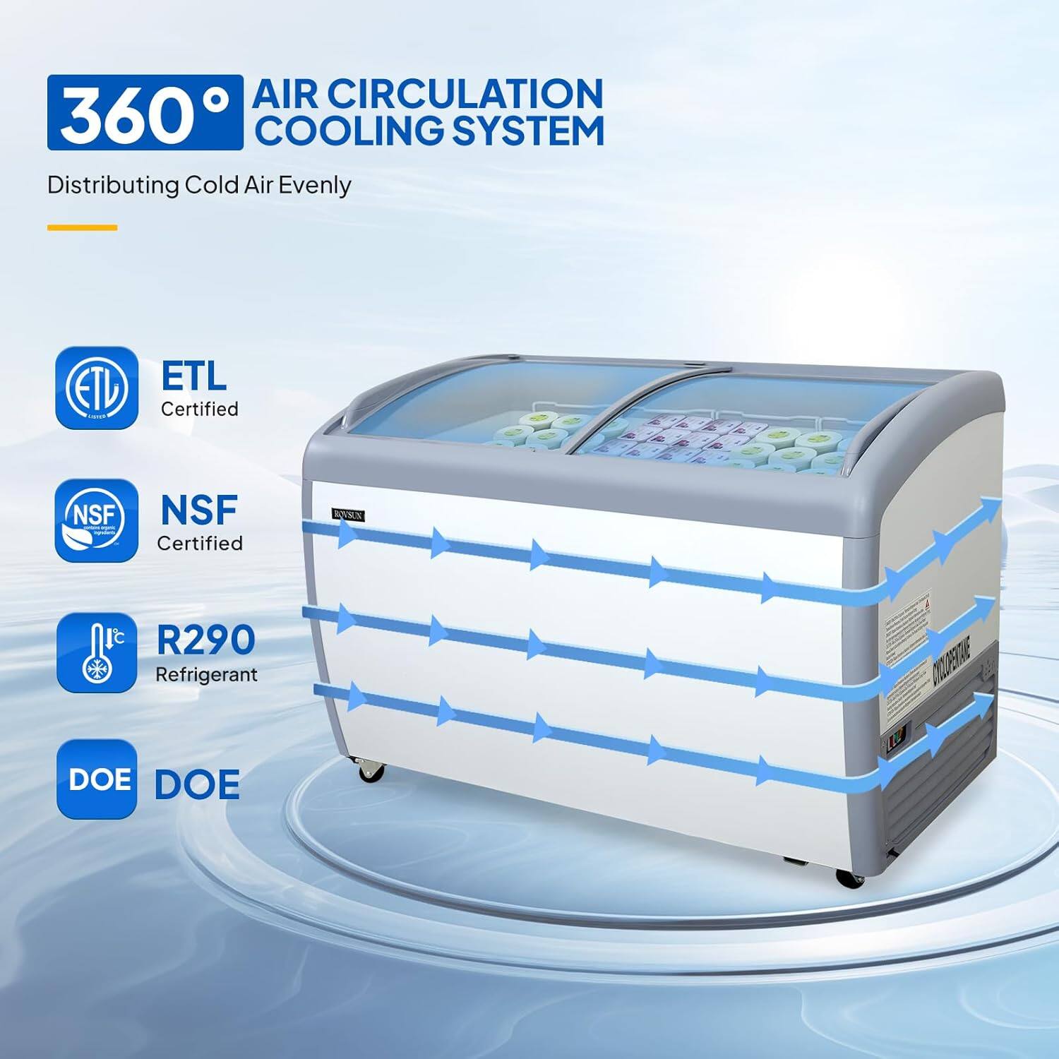 AIR CIRCULATION 360 COOLING SYSTEM  
Distributing Cold Air Evenly  

ETL Certified  
NSF Certified  
R290 Refrigerant  
DOE