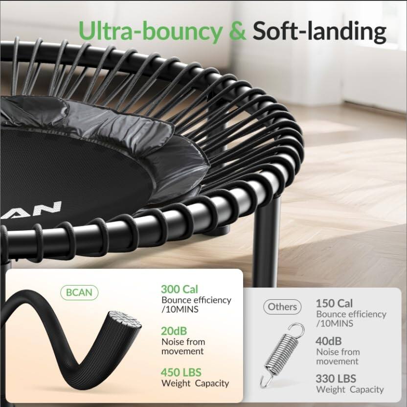 Ultra-bouncy & Soft-landing

BCAN
- 300 Cal Bounce efficiency /10MINS
- 20dB Noise from movement
- 450 LBS Weight Capacity

Others
- 150 Cal Bounce efficiency /10MINS
- 40dB Noise from movement
- 330 LBS Weight Capacity