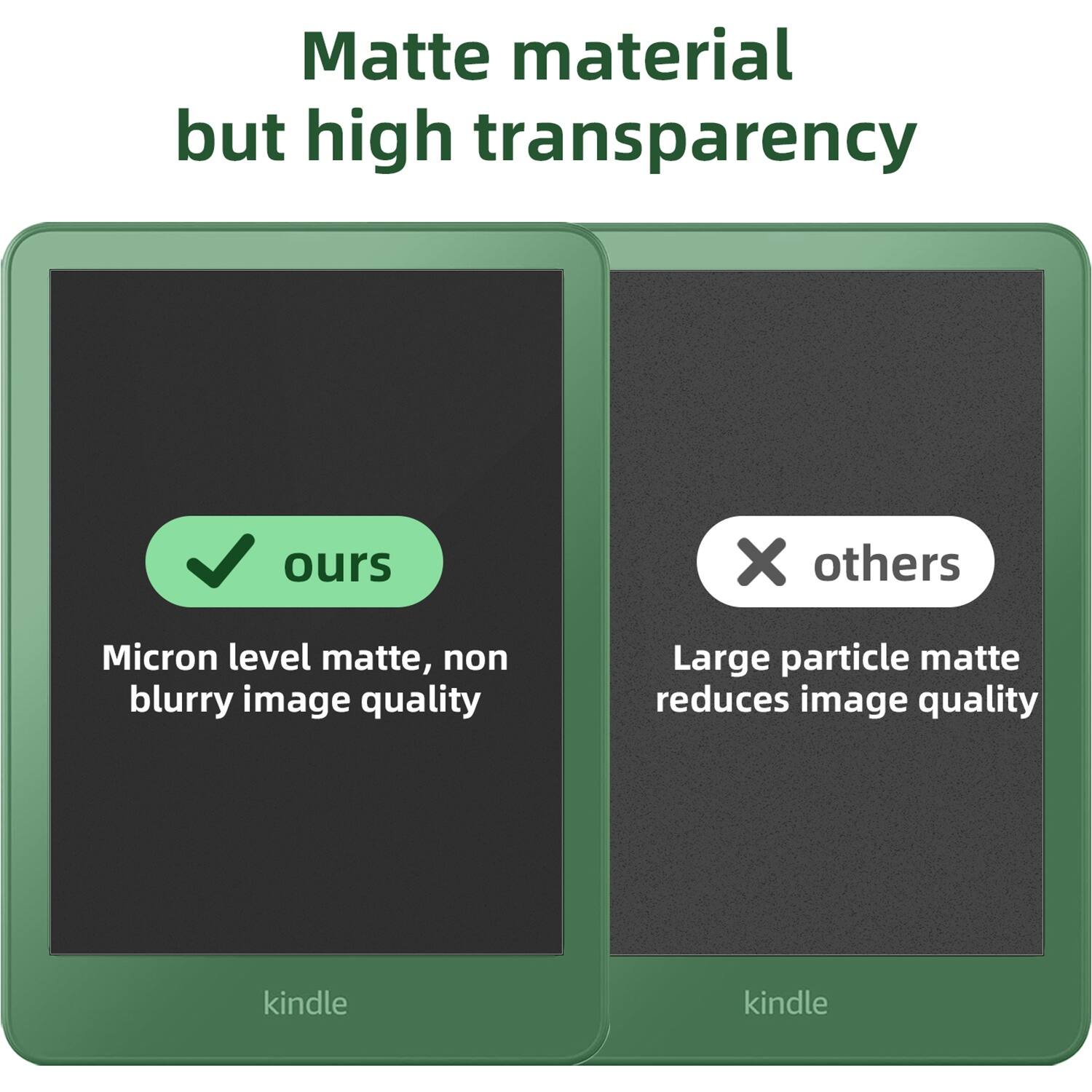 Matte material but high transparency: Our matte material is highly transparent, providing a clear and unobstructed view of the image.

Micron level matte, non blurry image quality: Our matte material is made at the micron level, ensuring a non-blurry image quality that is sharp and clear.

Large particle matte reduces image quality: The large particle matte material can reduce the image quality, resulting in a less sharp and clear picture.

Kindle: The image is displayed on a Kindle, which is a popular e-reader device known for its high-quality display and ease of use.