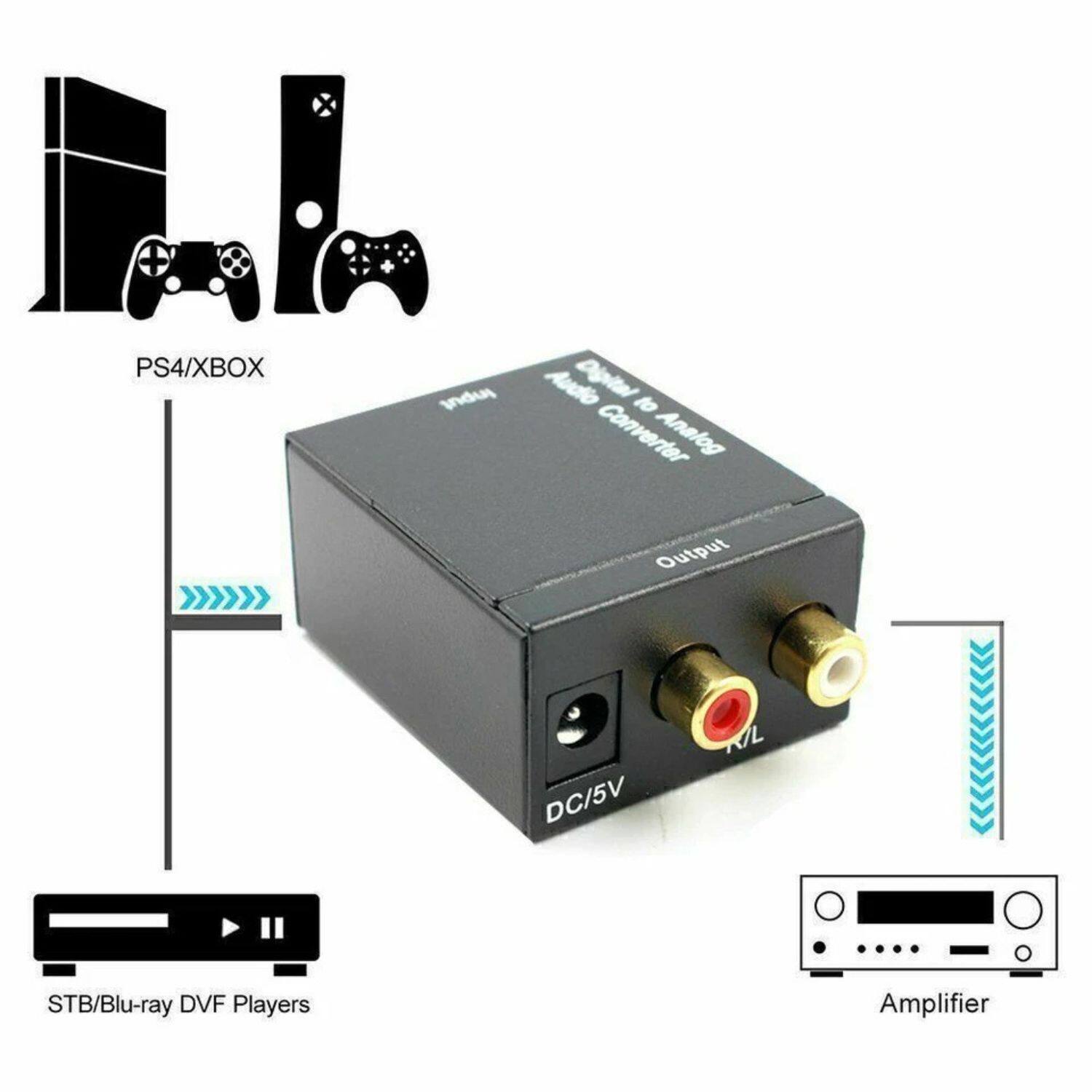 PS4/XBOX Input  
Digital Audio to Analog Converter  
DC/5V  
RL  
STB/Blu-ray DVF Players  
Amplifier
