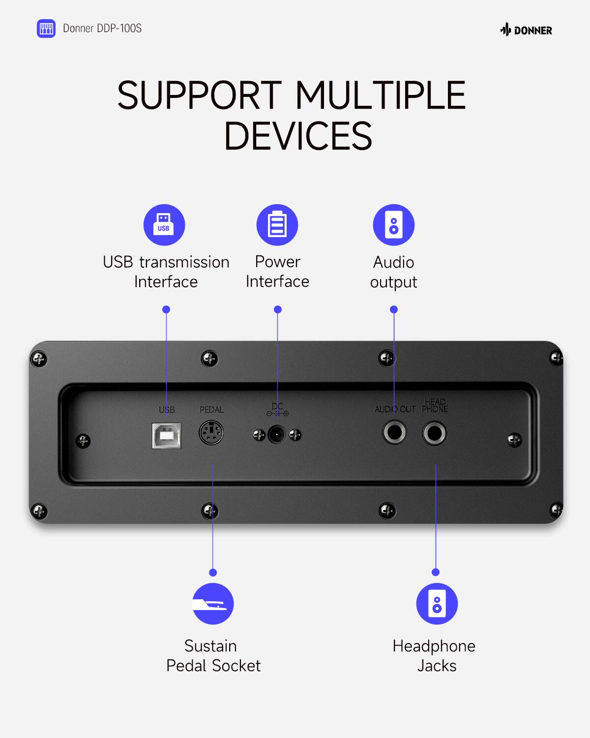 Donner DDP-100S

SUPPORT MULTIPLE DEVICES

- USB transmission Interface
- Power Interface
- Audio output
- Sustain Pedal Socket
- Headphone Jacks