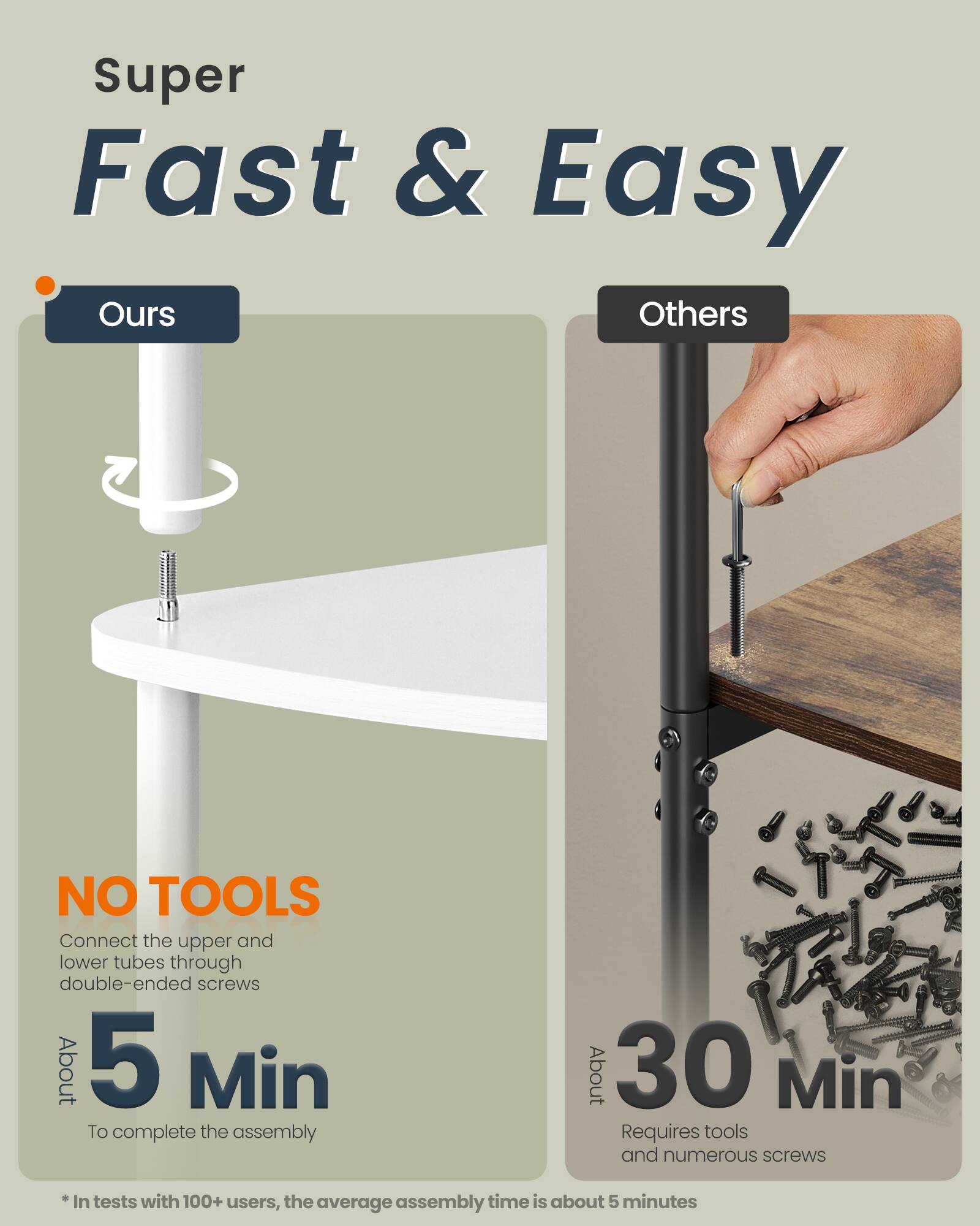 Super Fast & Easy

**Ours**  
NO TOOLS  
Connect the upper and lower tubes through double-ended screws  
About 5 Min  
To complete the assembly  

**Others**  
About 30 Min  
Requires tools and numerous screws  

*In tests with 100+ users, the average assembly time is about 5 minutes
