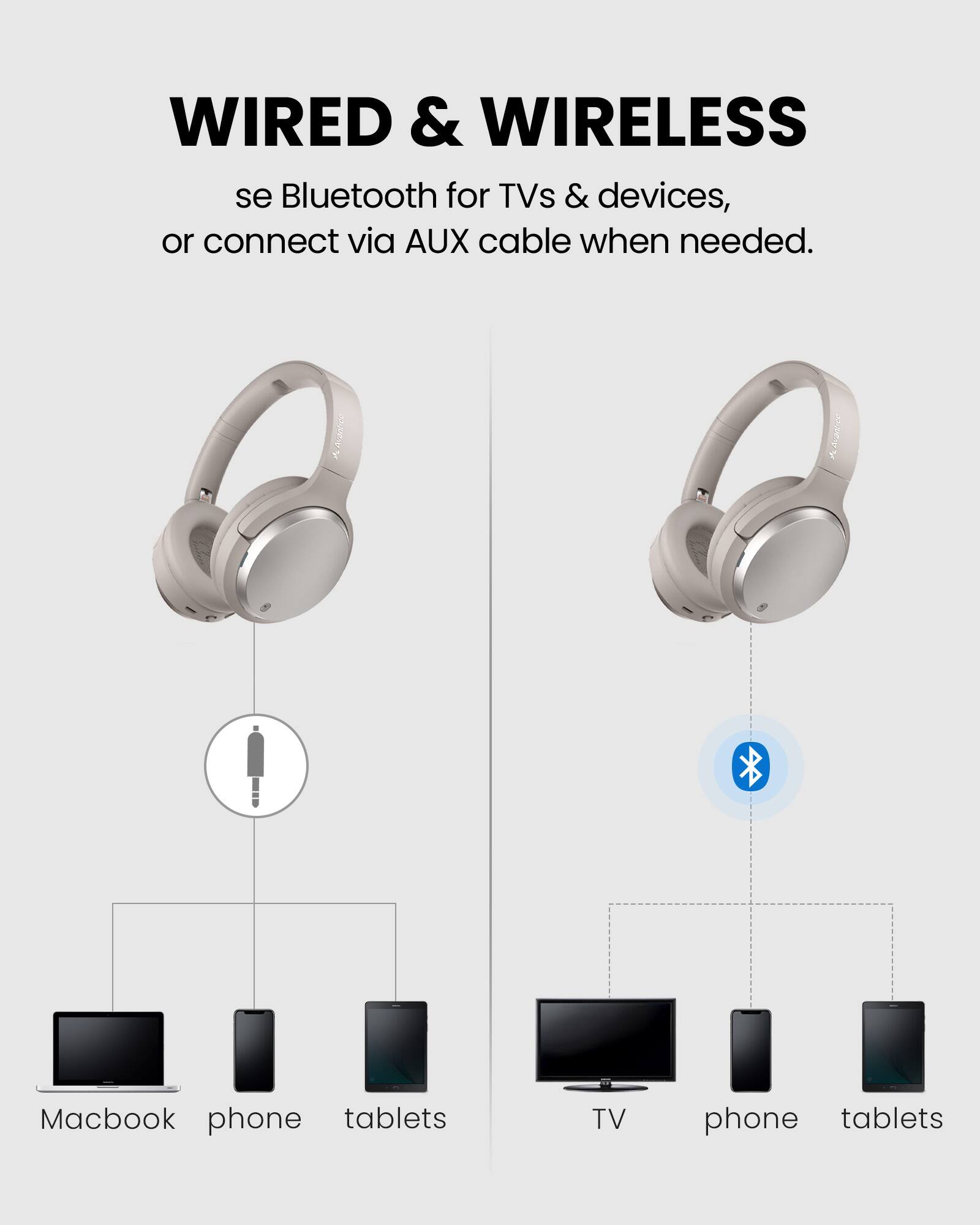 WIRED & WIRELESS  
se Bluetooth for TVs & devices, or connect via AUX cable when needed.  

Macbook phone tablets  
TV phone tablets