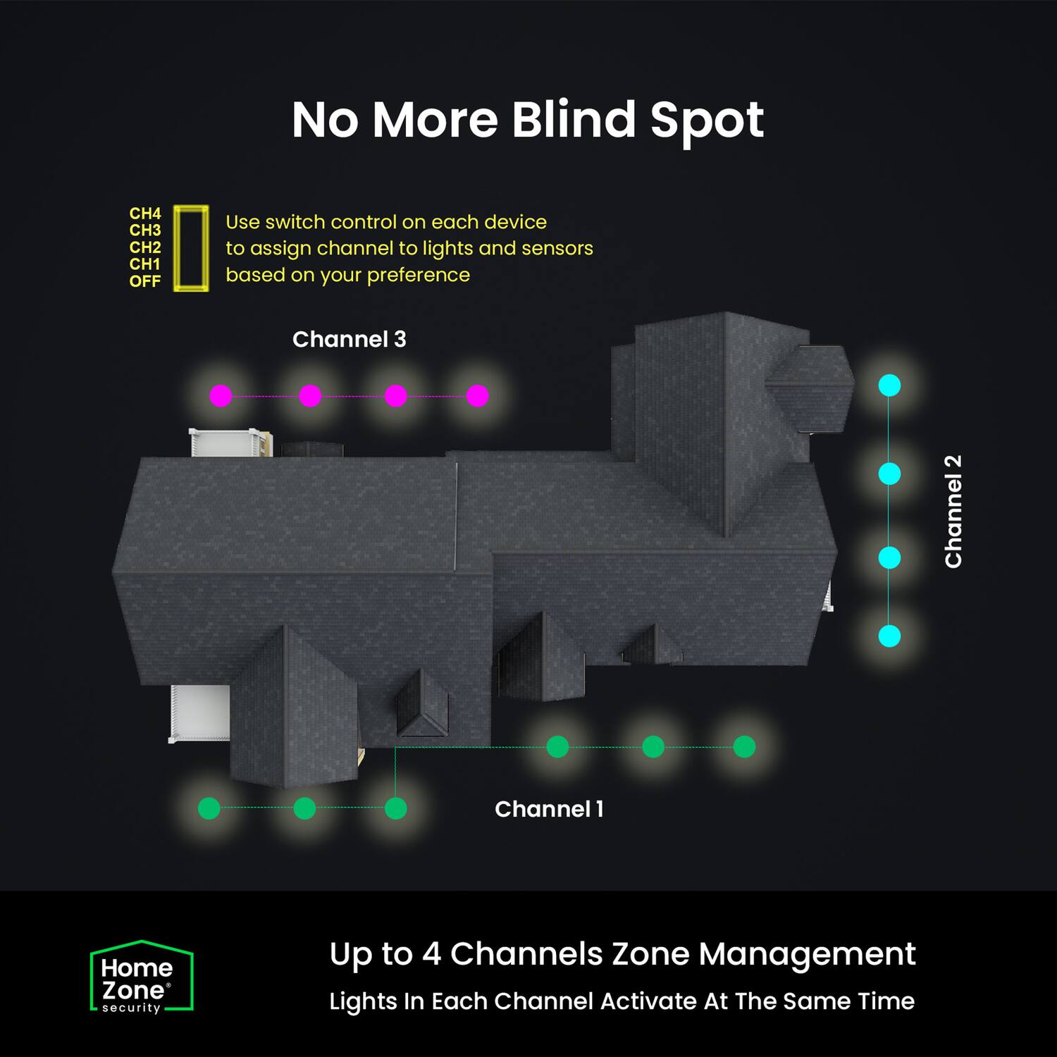No More Blind Spot

Use switch control on each device to assign channel to lights and sensors based on your preference

Channel 3  
Channel 2  
Channel 1  

Up to 4 Channels Zone Management  
Lights In Each Channel Activate At The Same Time