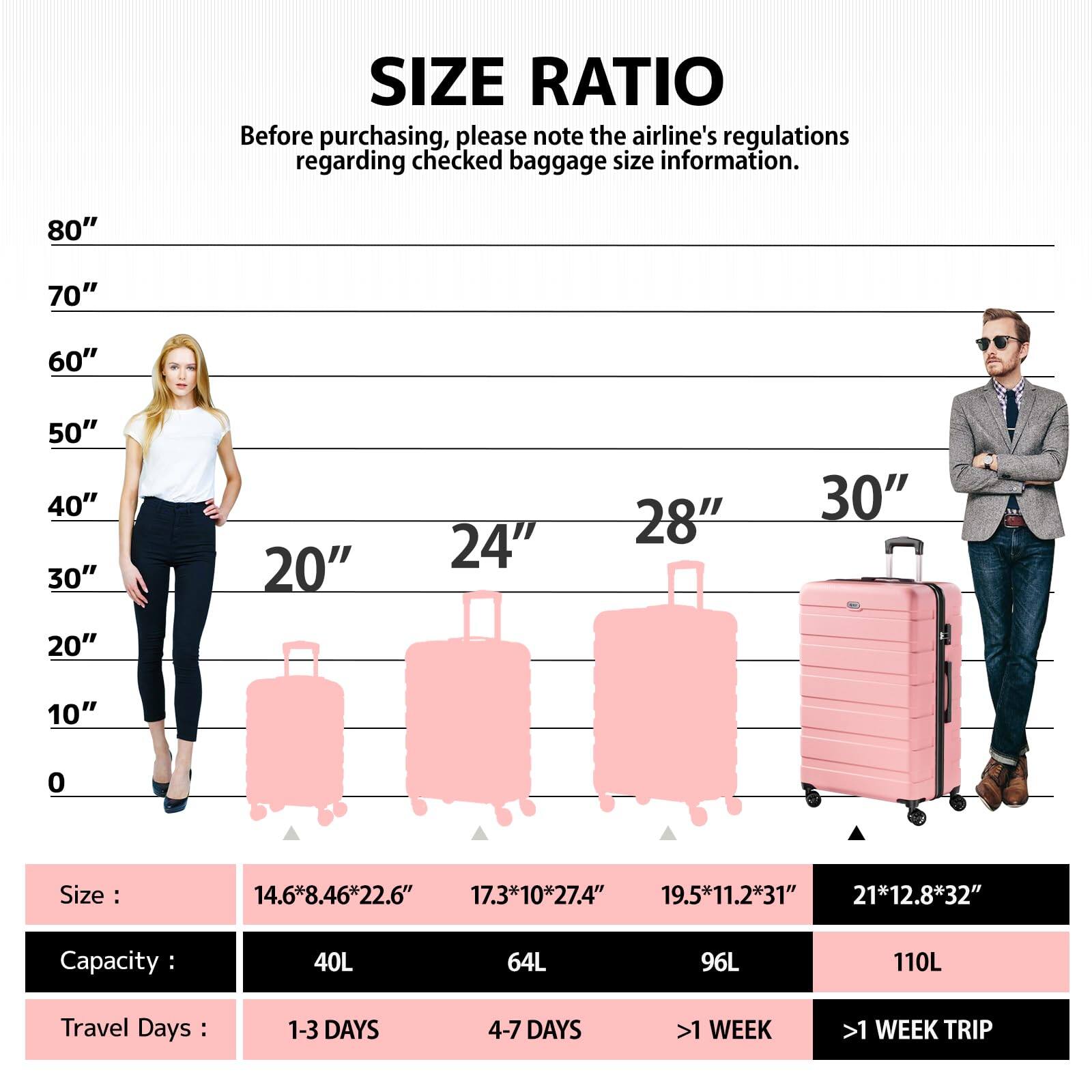 **SIZE RATIO**

Before purchasing, please note the airline's regulations regarding checked baggage size information.

- **80"**
- **70"**
- **60"**
- **50"**
- **40"**
- **30"**
- **20"**
- **24"**
- **28"**
- **30"**

**Size:**
- 14.6*8.46*22.6"  
- 17.3*10*27.4"  
- 19.5*11.2*31"  
- 21*12.8*32"

**Capacity:**
- 40L  
- 64L  
- 96L  
- 110L

**Travel Days:**
- 1-3 DAYS  
- 4-7 DAYS  
- >1 WEEK  
- >1 WEEK TRIP