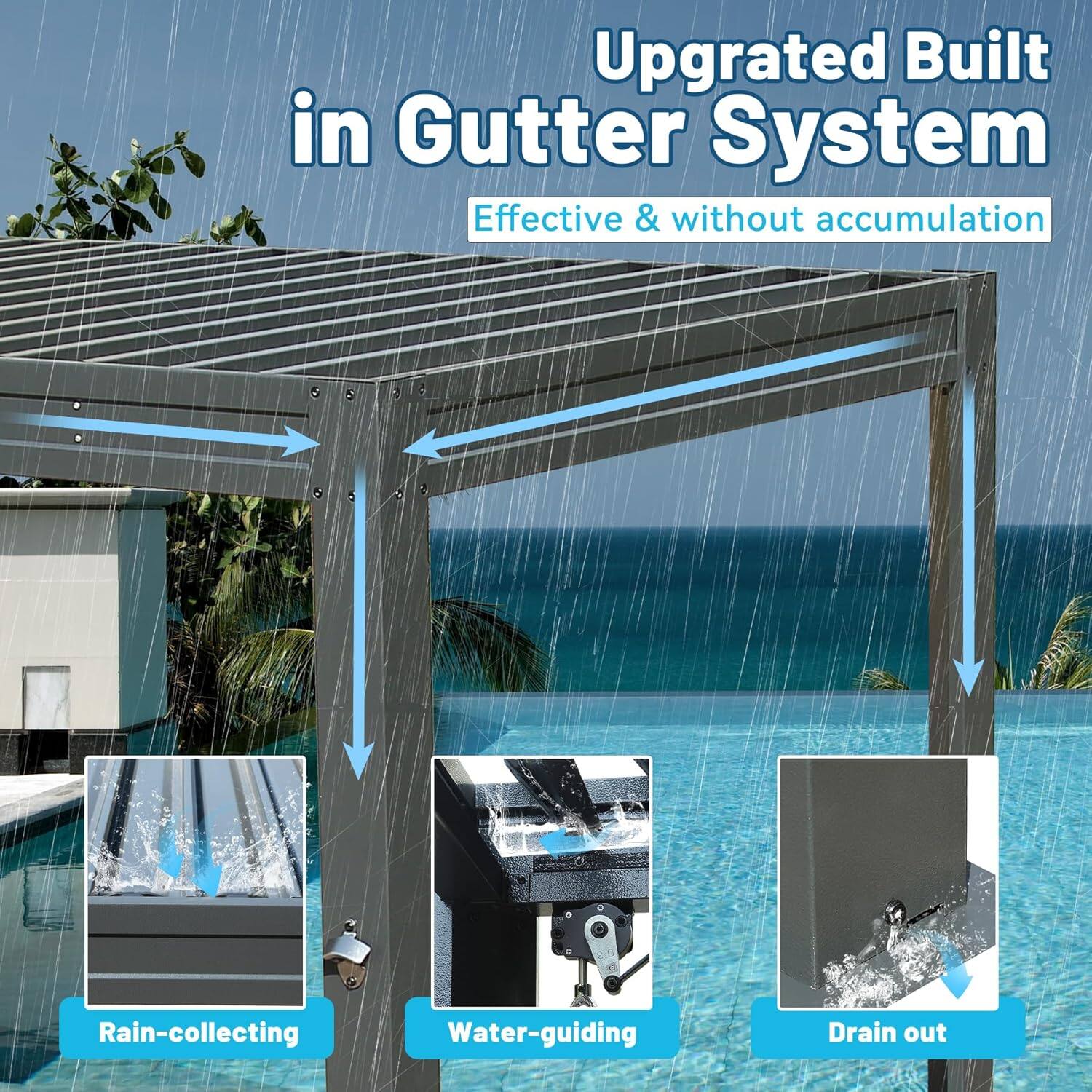 Upgraded Built in Gutter System  
Effective & without accumulation  

Rain-collecting  
Water-guiding  
Drain out