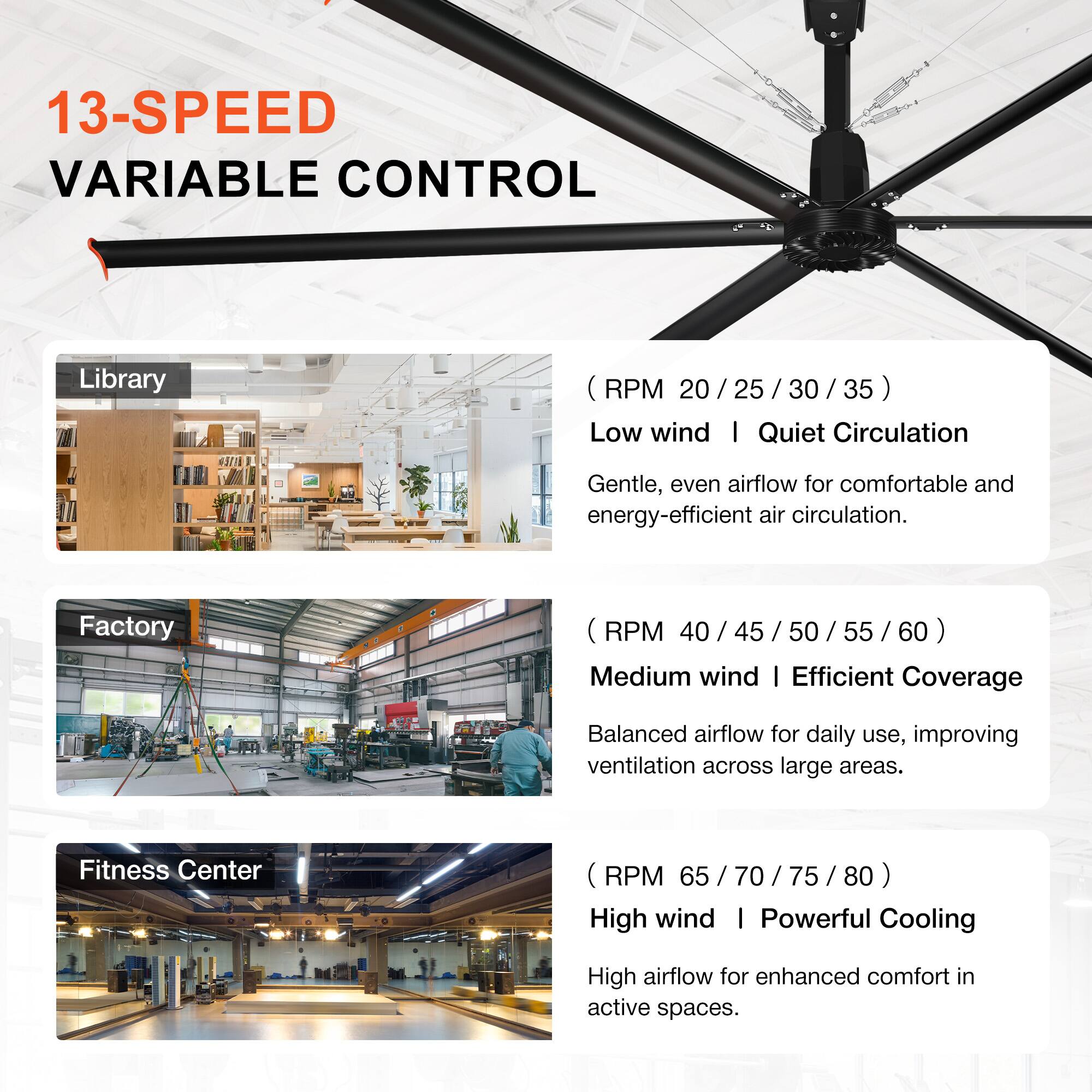 13-SPEED VARIABLE CONTROL

Library (RPM 20 / 25 / 30 / 35)  
Low wind | Quiet Circulation  
Gentle, even airflow for comfortable and energy-efficient air circulation.

Factory (RPM 40 / 45 / 50 / 55 / 60)  
Medium wind | Efficient Coverage  
Balanced airflow for daily use, improving ventilation across large areas.

Fitness Center (RPM 65 / 70 / 75 / 80)  
High wind | Powerful Cooling  
High airflow for enhanced comfort in active spaces.