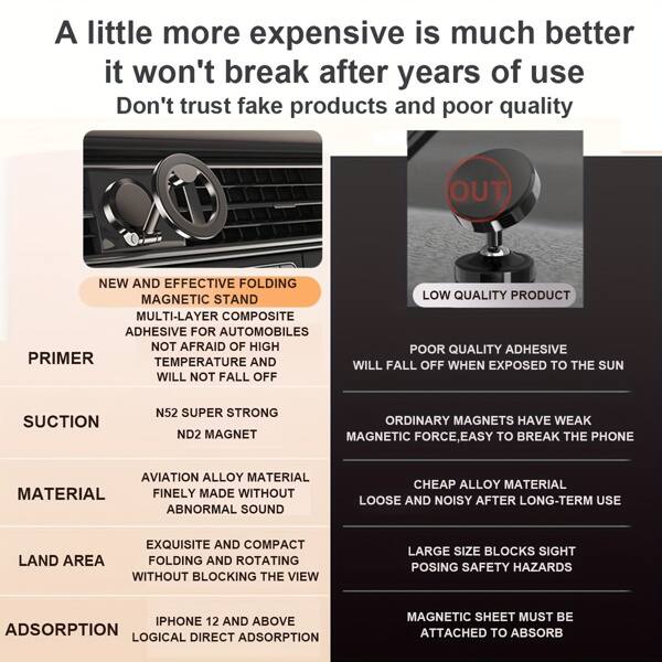 A little more expensive is much better; it won't break after years of use. Don't trust fake products and poor quality.

**OUT NEW AND EFFECTIVE FOLDING MAGNETIC STAND**
- MULTI-LAYER COMPOSITE ADHESIVE FOR AUTOMOBILES
- NOT AFRAID OF HIGH PRIMER TEMPERATURE AND WILL NOT FALL OFF
- N52 SUPER STRONG ND2 MAGNET
- AVIATION ALLOY MATERIAL, FINELY MADE WITHOUT ABNORMAL SOUND
- EXQUISITE AND COMPACT LAND AREA, FOLDING AND ROTATING WITHOUT BLOCKING THE VIEW
- IPHONE 12 AND ABOVE ADSORPTION, LOGICAL DIRECT ADSORPTION

**LOW QUALITY PRODUCT**
- POOR QUALITY ADHESIVE WILL FALL OFF WHEN EXPOSED TO THE SUN
- ORDINARY MAGNETS HAVE WEAK MAGNETIC FORCE, TO BREAK THE PHONE
- CHEAP ALLOY MATERIAL, LOOSE AND NOISY AFTER LONG-TERM USE
- LARGE SIZE BLOCKS SIGHT, POSING SAFETY HAZARDS
- MAGNETIC SHEET MUST BE ATTACHED TO ABSORB