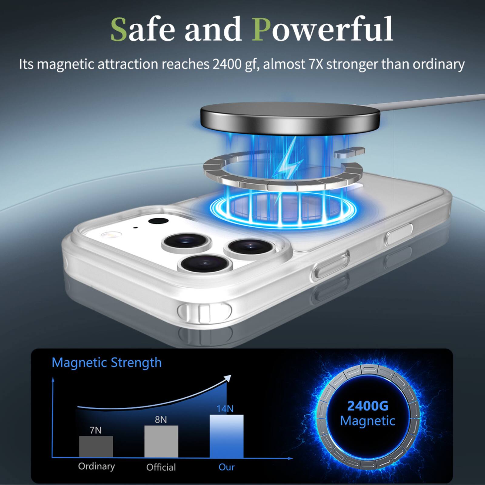 Safe and Powerful  
Its magnetic attraction reaches 2400 gf, almost 7X stronger than ordinary  

Magnetic Strength  
7N Ordinary  
8N Official  
14N Our  

2400G Magnetic