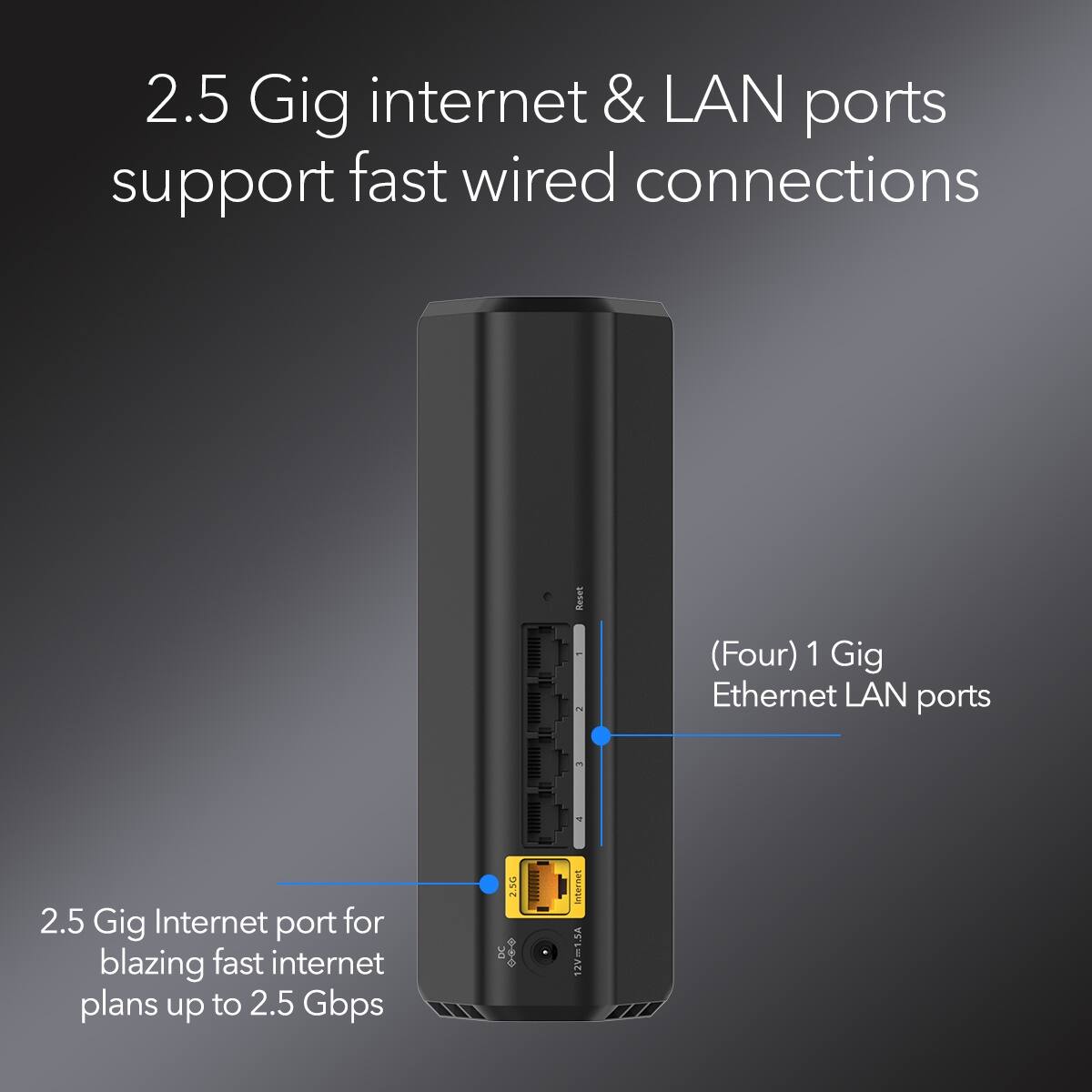 2.5 Gig internet & LAN ports support fast wired connections

- (Four) 1 Gig Ethernet LAN ports
- 2.5 Gig Internet port for blazing fast internet plans up to 2.5 Gbps