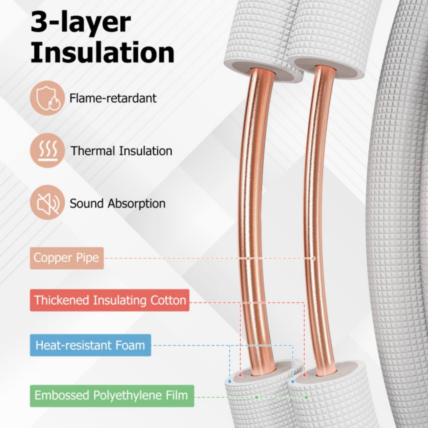 3-layer Insulation  
Flame-retardant  
Thermal Insulation  
Sound Absorption  

Copper Pipe  
Thickened Insulating Cotton  
Heat-resistant Foam  
Embossed Polyethylene Film