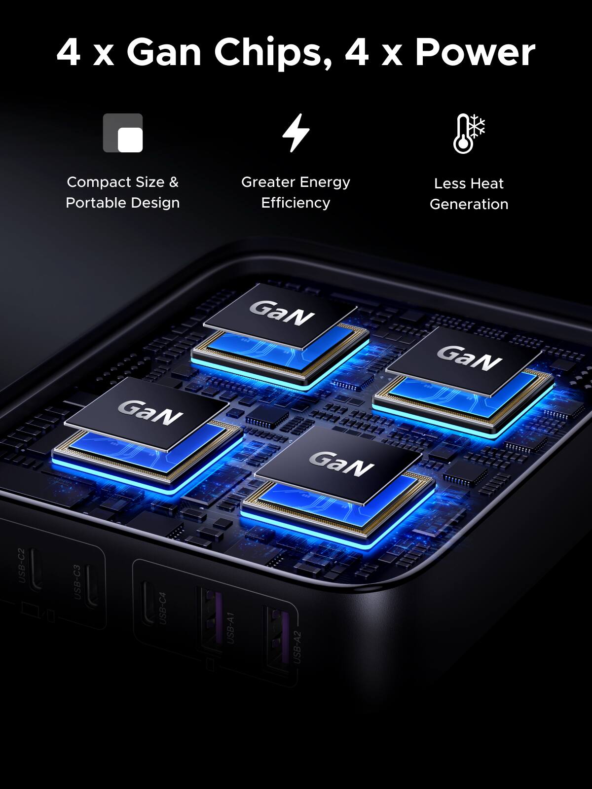 4 x Gan Chips, 4 x Power

Compact Size & Portable Design
Greater Energy Efficiency
Less Heat Generation

GaN
GaN
GaN
GaN

USB-C2
USB-C3
USB-C4
USB-A1
USB-A2