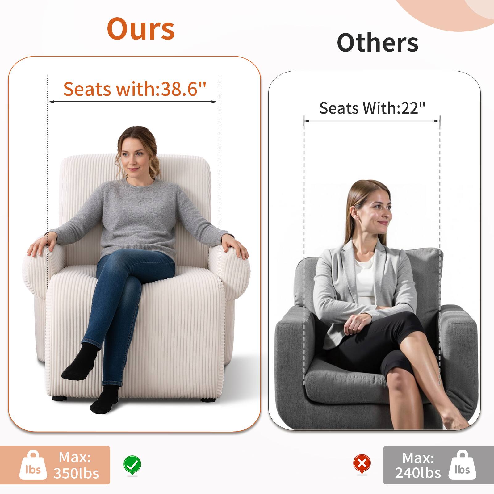 Ours  
Seats with: 38.6"  
Max: 350 lbs  

Others  
Seats With: 22"  
Max: 240 lbs