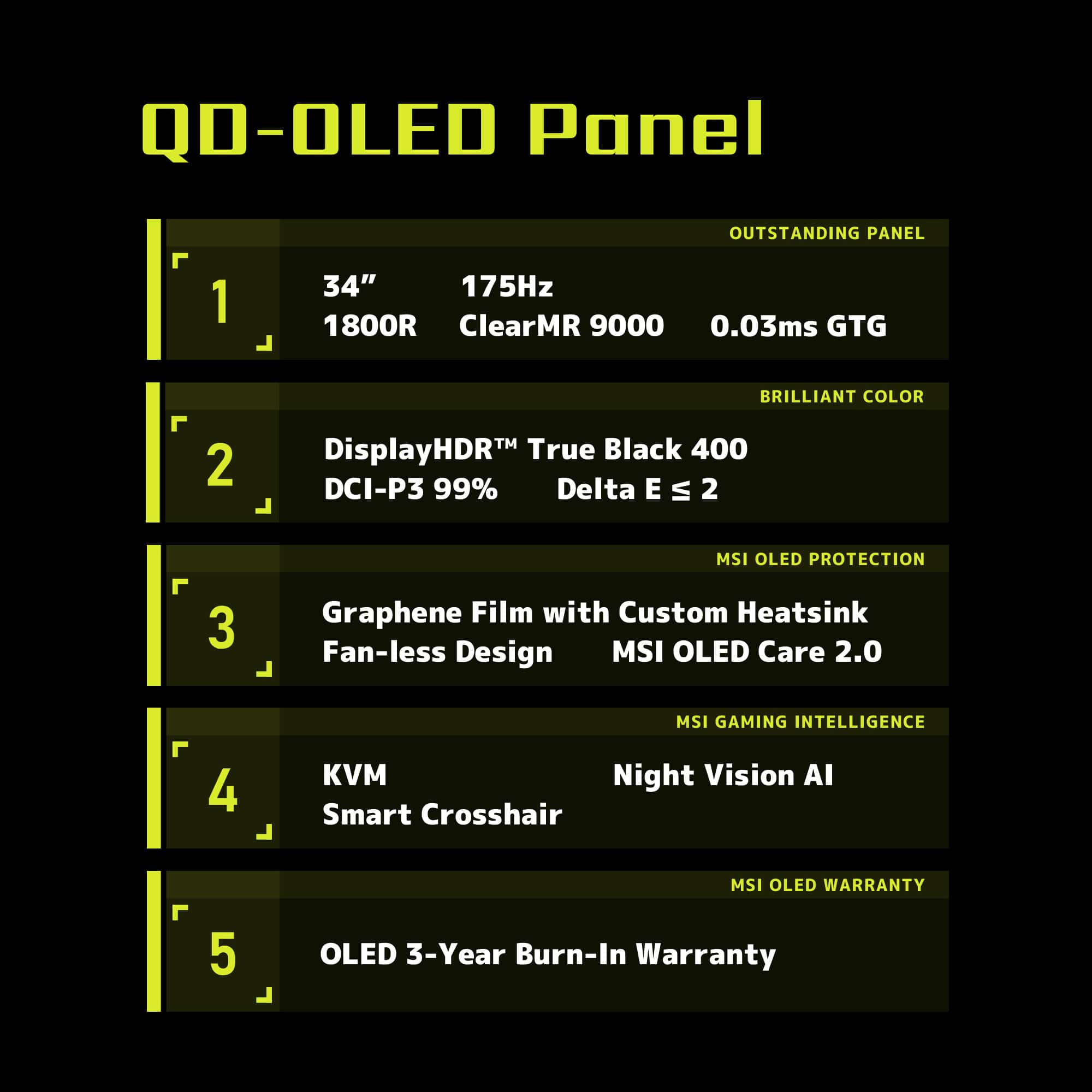 Q0-OLED Panel 1. Outstanding Panel 34" 175Hz 1800R ClearMR 9000 0.03ms GTG 2. DisplayHDR True Black 400 DCI-P3 99% Delta E 3. Graphene Film with Custom Heatsink 4. Fan-less Design 5. MSI OLED Protection 6. MSI OLED Care 2.0 7. MSI Gaming Intelligence 8. KV Night Vision AI 9. Smart Crosshair 10. MSI OLED Warranty 11. OLED 3-Year Burn-In Warranty