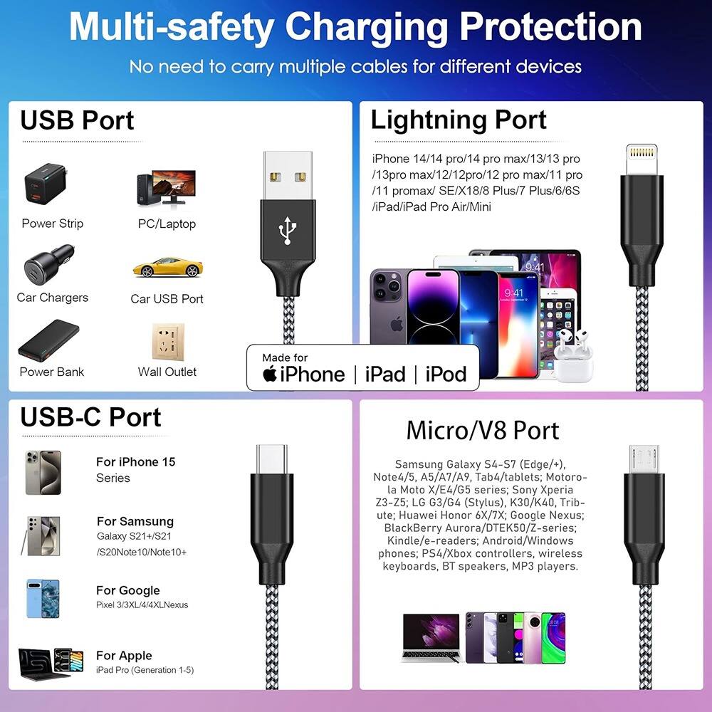 **Multi-safety Charging Protection**  
No need to carry multiple cables for different devices

---

**USB Port**  
- Power Strip  
- PC/Laptop  
- Car Chargers  
- Car USB Port  
- Power Bank  
- Wall Outlet  

---

**Lightning Port**  
- iPhone 14/14 pro/14 pro max/13/13 pro/13 pro max/12/12 pro/12 pro max/11 pro/11 promax/SE/X/8 Plus/7 Plus/6/6S  
- iPad/iPad Pro Air/Mini  

---

**USB-C Port**  
- For iPhone 15 Series  
- For Samsung Galaxy S21+/S21/S20/Note10/Note10+  
- For Google Pixel 3/3XL/4/4XL/Nexus  
- For Apple iPad Pro (Generation 1-5)  

---

**Micro/V8 Port**  
- Samsung Galaxy S4-S7 (Edge/+), Note4/5  
- A5/A7/A9  
- Tab4/tablets  
- Motorola Moto X/E4/G5 series  
- Sony Xperia Z3-Z5  
- LG G