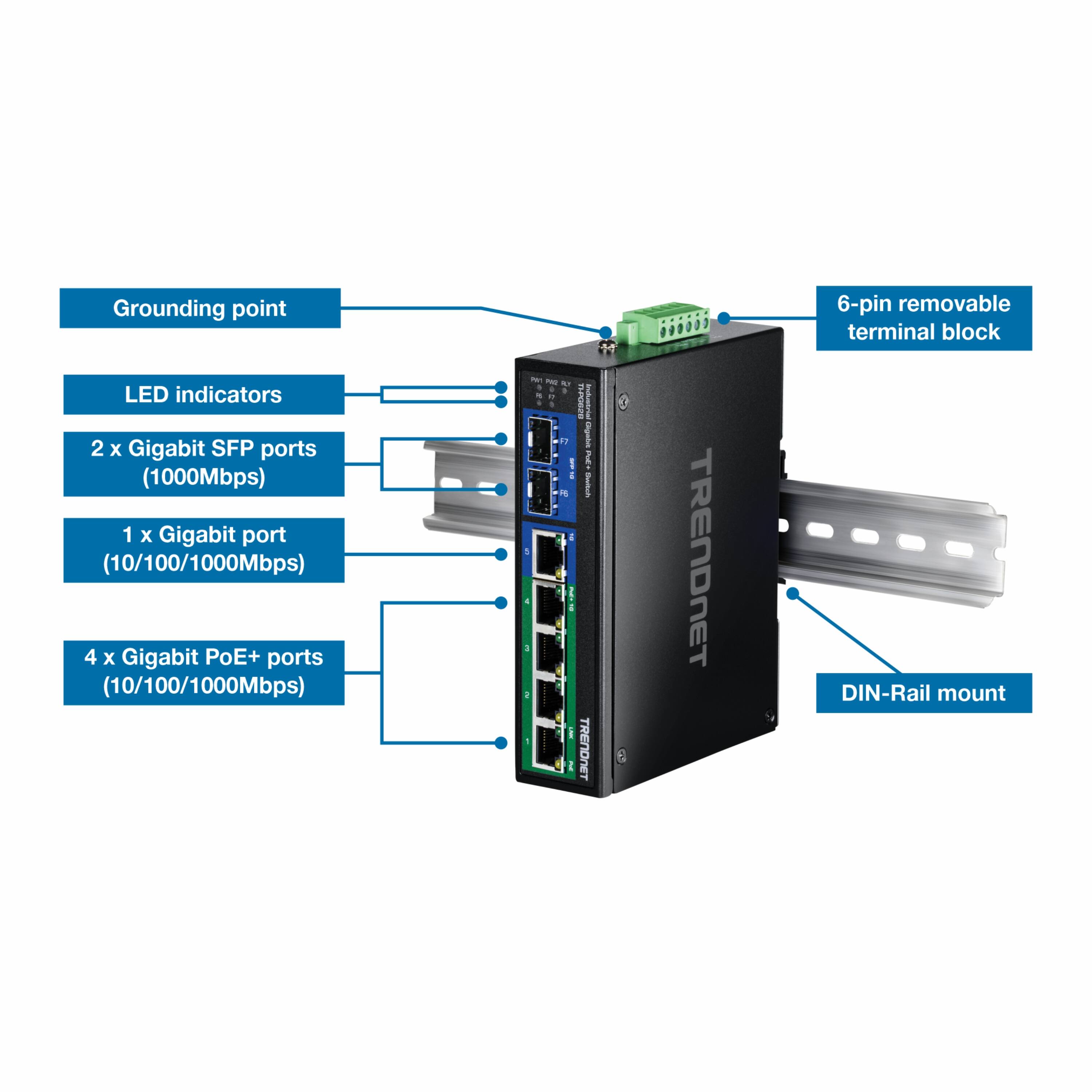 Grounding point  
LED indicators  
2 x Gigabit SFP ports (1000Mbps)  
1 x Gigabit port (10/100/1000Mbps)  
4 x Gigabit PoE+ ports (10/100/1000Mbps)  
6-pin removable terminal block  
DIN-Rail mount