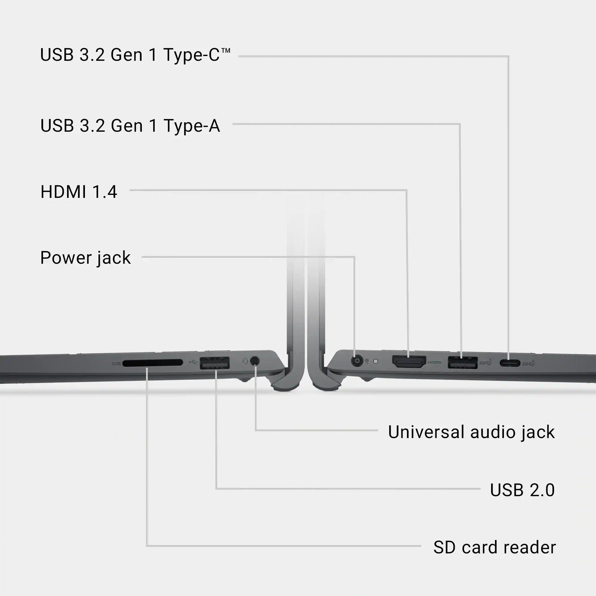 USB 3.2 Gen 1 Type-C™  
USB 3.2 Gen 1 Type-A  
HDMI 1.4  
Power jack  
Universal audio jack  
USB 2.0  
SD card reader