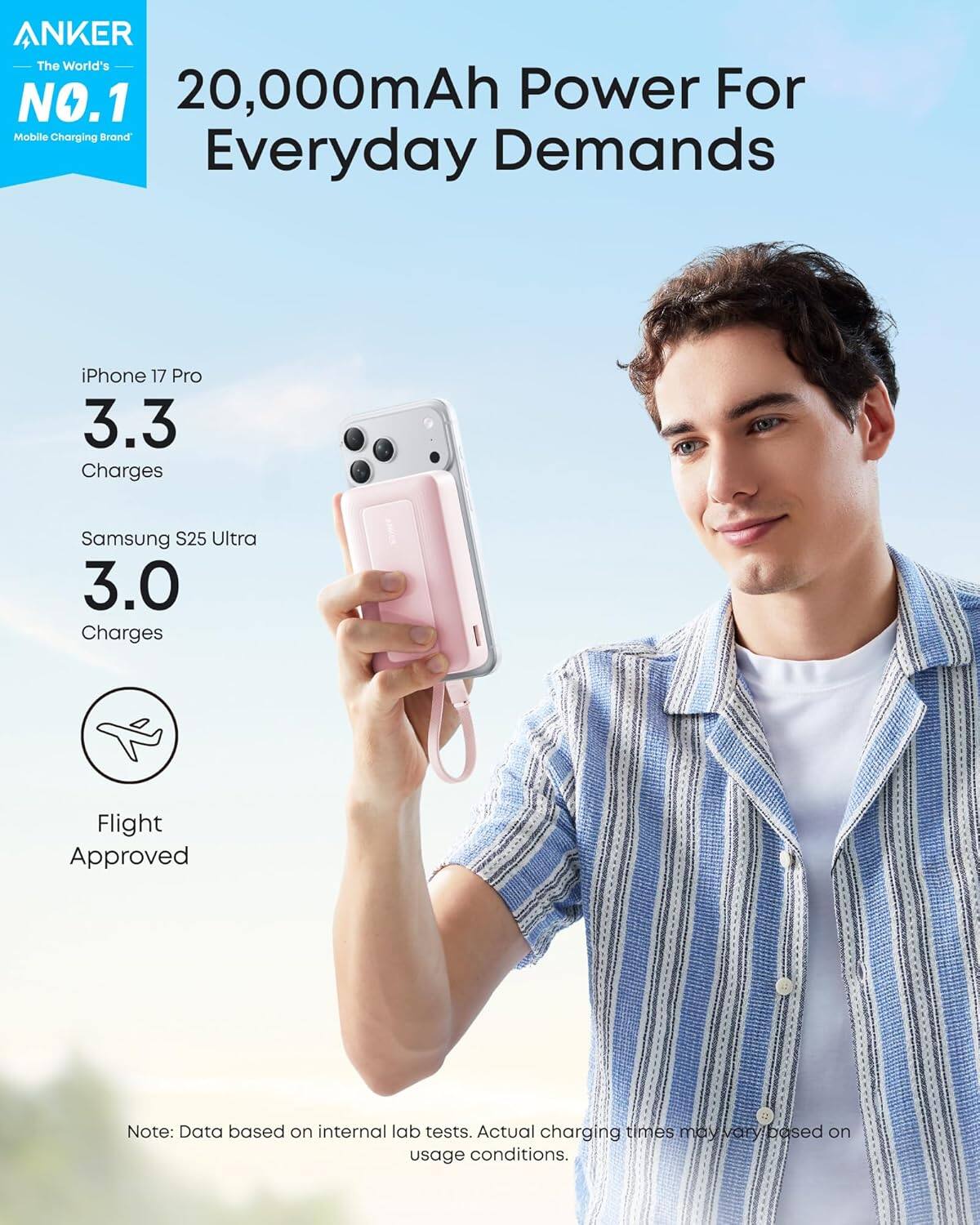 ANKER  
The World's NO.1  
20,000mAh Power For Everyday Demands  

iPhone 17 Pro  
3.3 Charges  

Samsung S25 Ultra  
3.0 Charges  

Flight Approved  

Note: Data based on internal lab tests. Actual charging times may vary based on usage conditions.