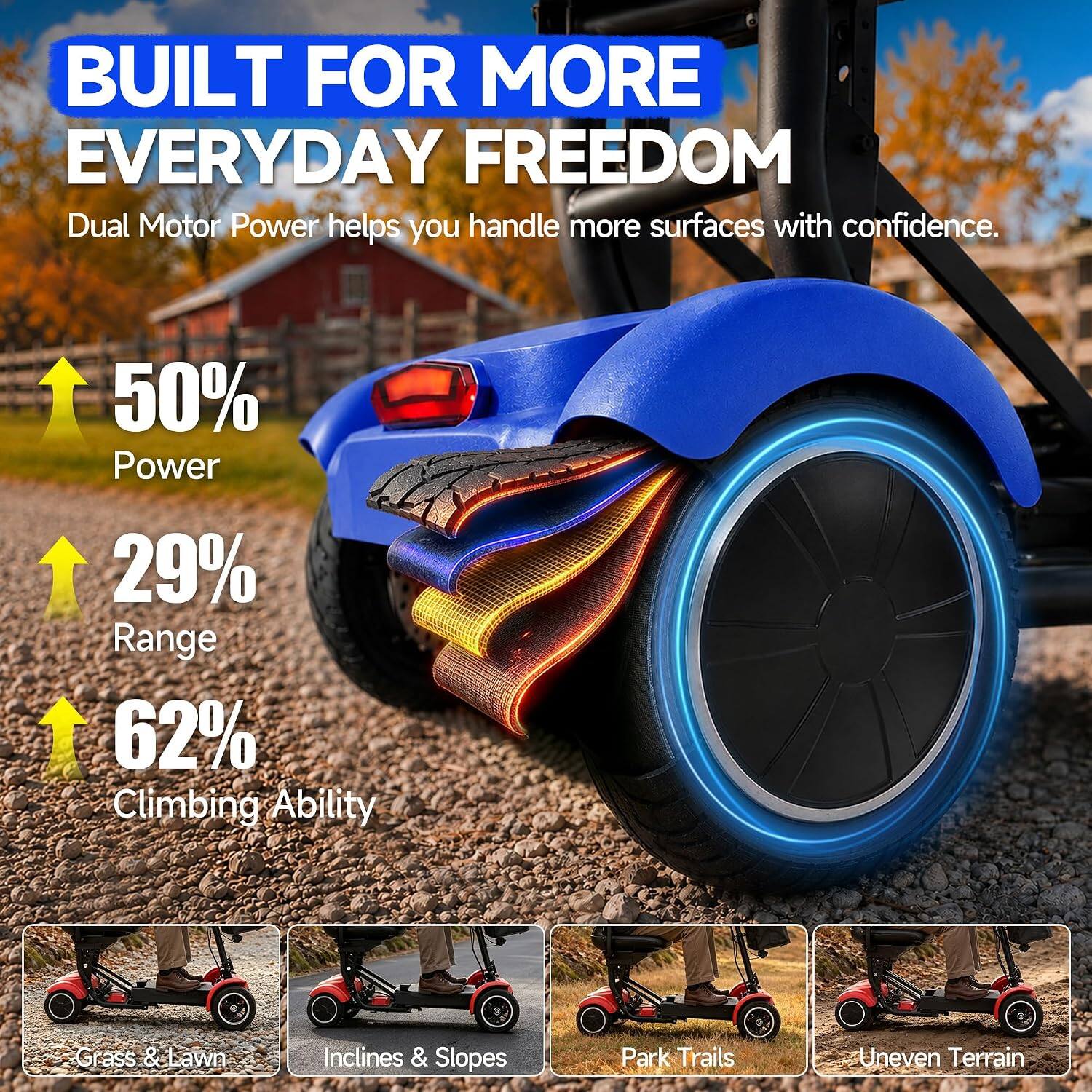 BUILT FOR MORE EVERYDAY FREEDOM  
Dual Motor Power helps you handle more surfaces with confidence.  
50% Power  
29% Range  
62% Climbing Ability  
Grass & Lawn  
Inclines & Slopes  
Park Trails  
Uneven Terrain