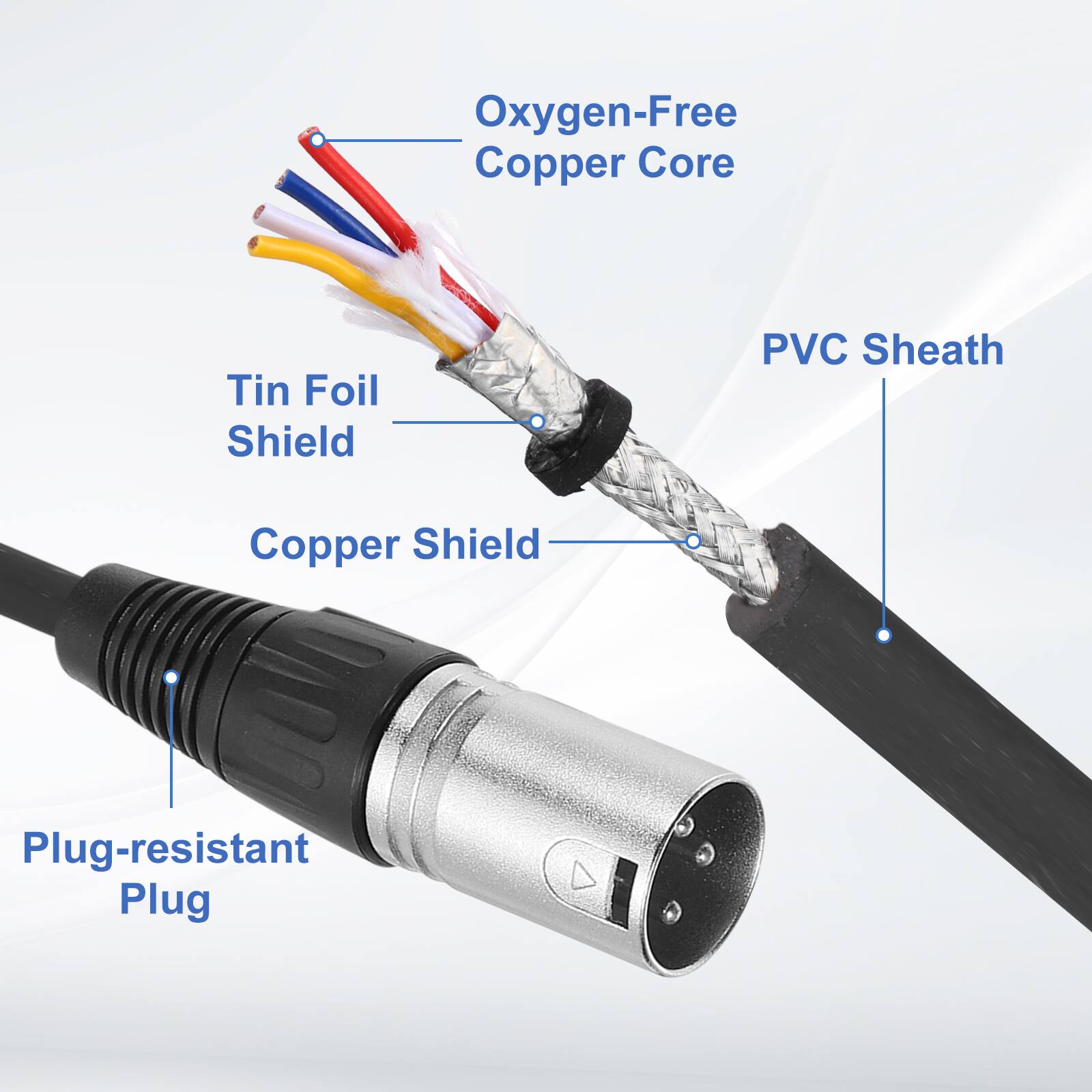 Oxygen-Free Copper Core  
Tin Foil Shield  
Copper Shield  
PVC Sheath  
Plug-resistant Plug