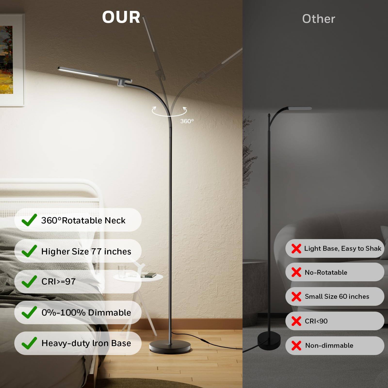 OUR: 360Rotatable Neck, Higher Size 77 inches, CRI>=97, 0%-100% Dimmable, Heavy-duty Iron Base

Other: Light Base, Easy to Shak, No-Rotatable, Small Size 60 inches, CRI<90, Non-dimmable