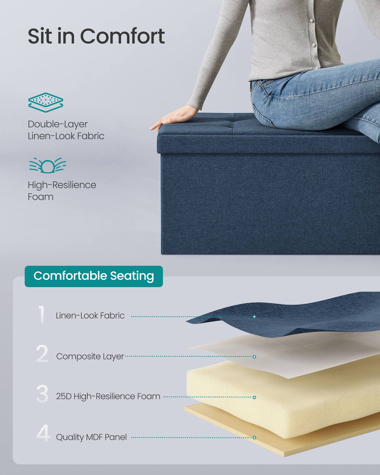 Sure, here is the corrected and grouped text:

---

**Sit in Comfort**

- Double-Layer Linen-Look Fabric
- High-Resilience Foam

---

**Comfortable Seating**

1. Linen-Look Fabric
2. Composite Layer
3. 25D High-Resilience Foam
4. Quality MDF Panel

---
