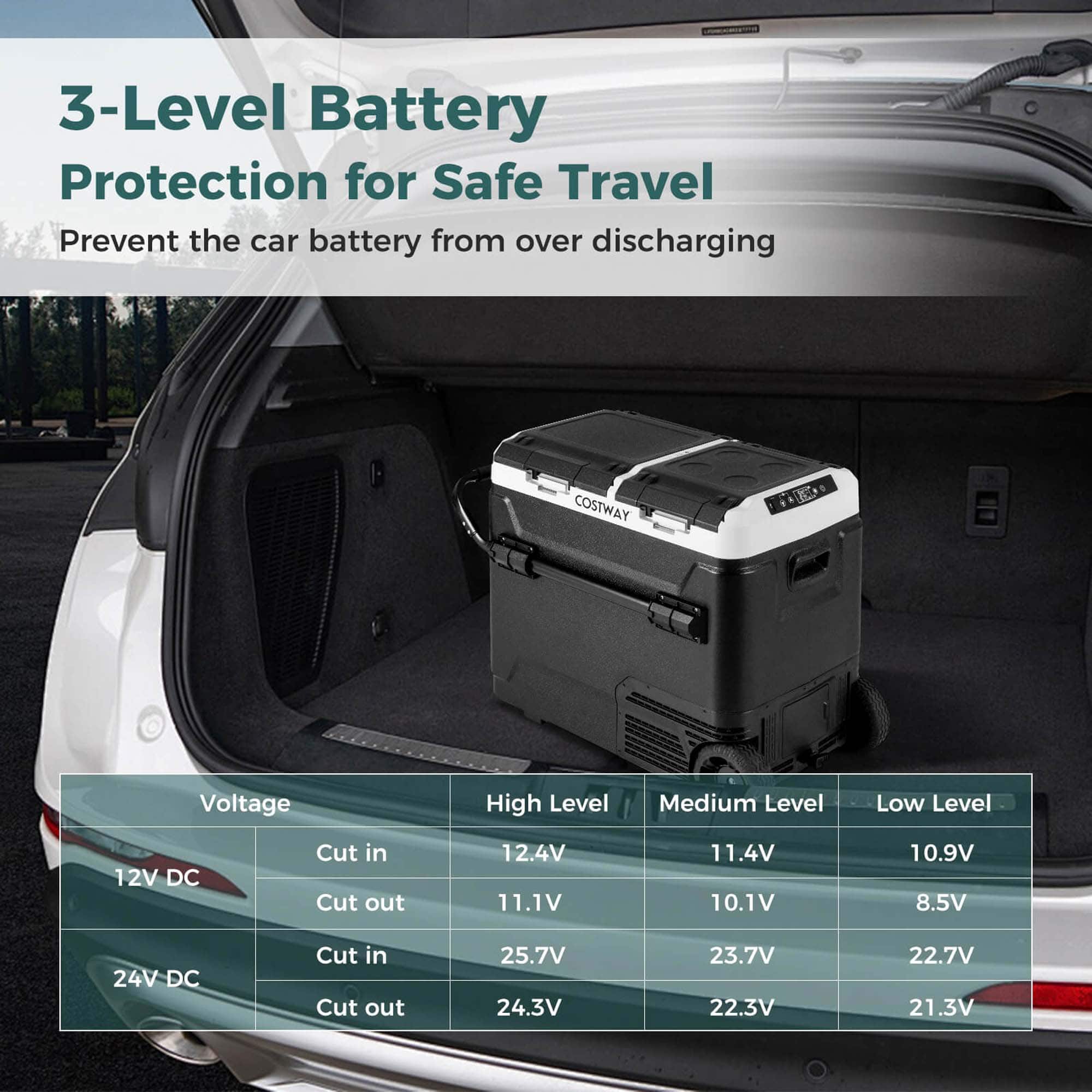 The text on the image is already grouped and correctly labeled. It describes a 3-level battery protection system for safe travel, with voltage levels for high, medium, and low levels. The system is designed to prevent the car battery from over discharging.