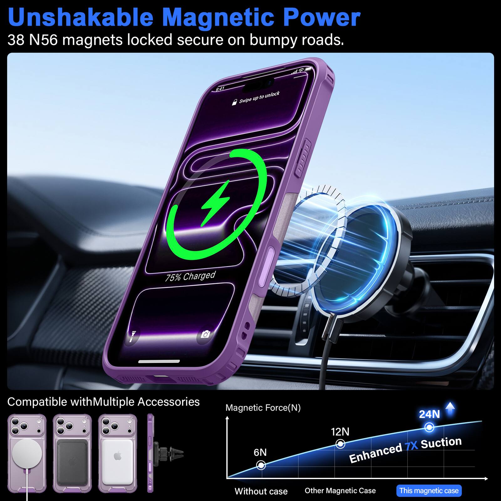 Unshakable Magnetic Power  
38 N56 magnets locked secure on bumpy roads.

9:41  
Swipe up to unlock  
75% Charged  
Compatible with Multiple Accessories  
Magnetic Force (N)  
24N  
12N  
6N  
Enhanced 7X Suction  
Without case  
Other Magnetic Case  
This magnetic case