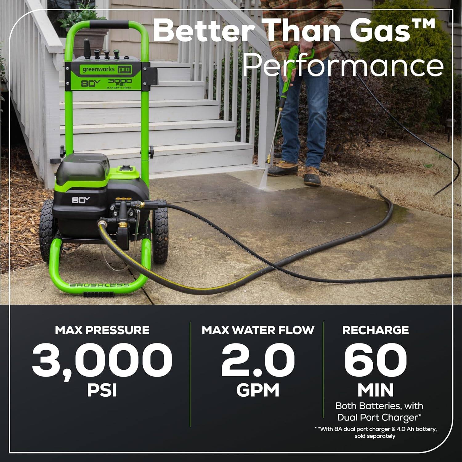 Better Than Gas™ Performance

MAX PRESSURE  
3,000 PSI

MAX WATER FLOW  
2.0 GPM

RECHARGE  
60 MIN

Both Batteries, with Dual Port Charger*  
*With 8A dual port charger & 4.0 Ah battery, sold separately
