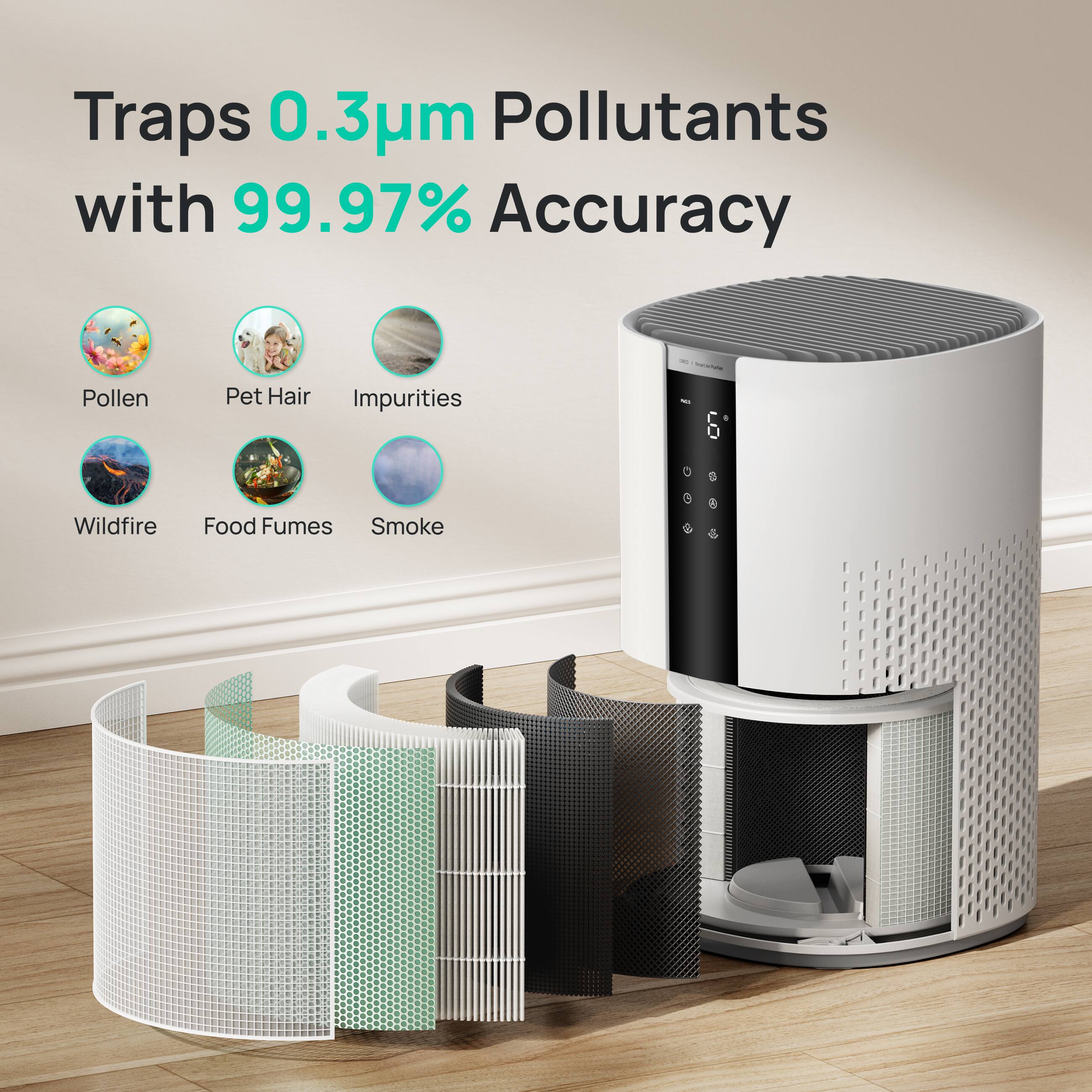 Traps 0.3µm Pollutants with 99.97% Accuracy

- Pollen
- Pet Hair
- Impurities
- Wildfire
- Food Fumes
- Smoke