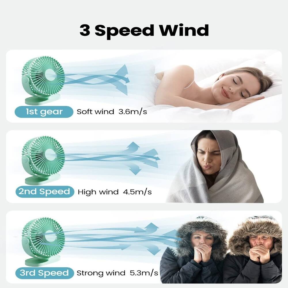 3 Speed Wind

1st gear Soft wind 3.6m/s

2nd Speed High wind 4.5m/s

3rd Speed Strong wind 5.3m/s