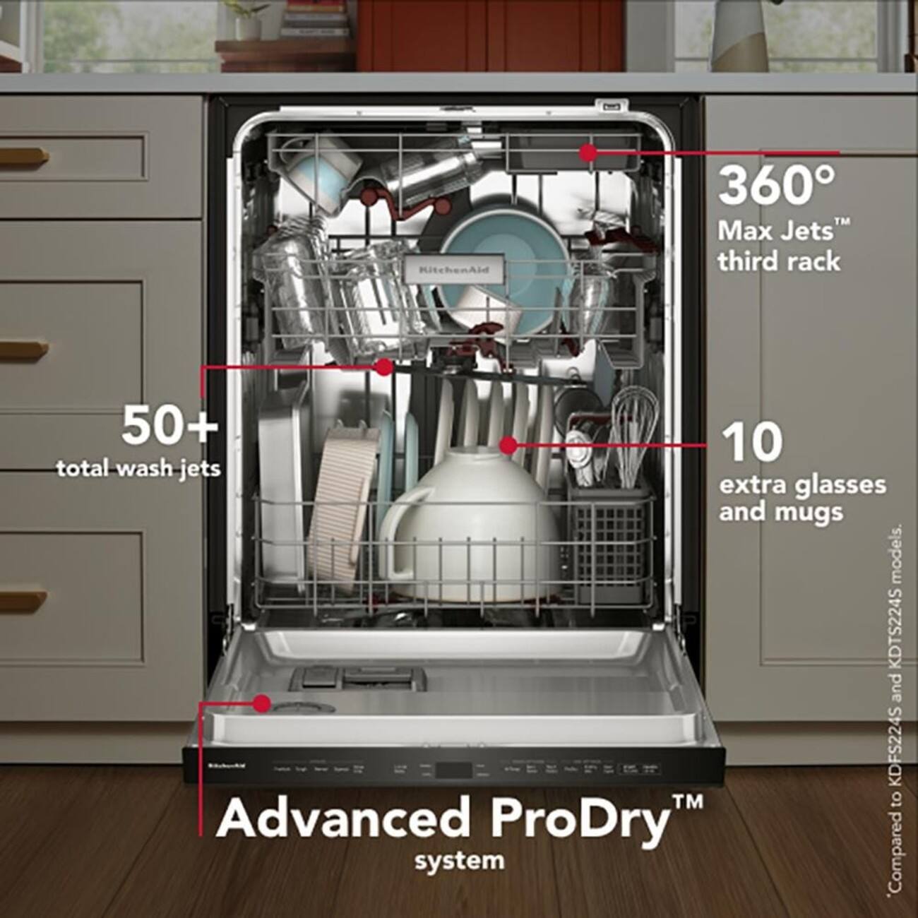 KitchenAid 360 Max Jets third rack 50+ 10 total wash jets extra glasses and mugs models. KDTS224S and KDFS224S Compared to Advanced ProDry system
