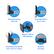 1. Screen angle can pivot side to side
2. Screen height adjusts up to 1.5" down
3. Adapter for 1 DIN and 2 DIN installations
4. Screen depth can be adjusted from 0" to 0.5" to 1" forward
5. Screen tilts left to right