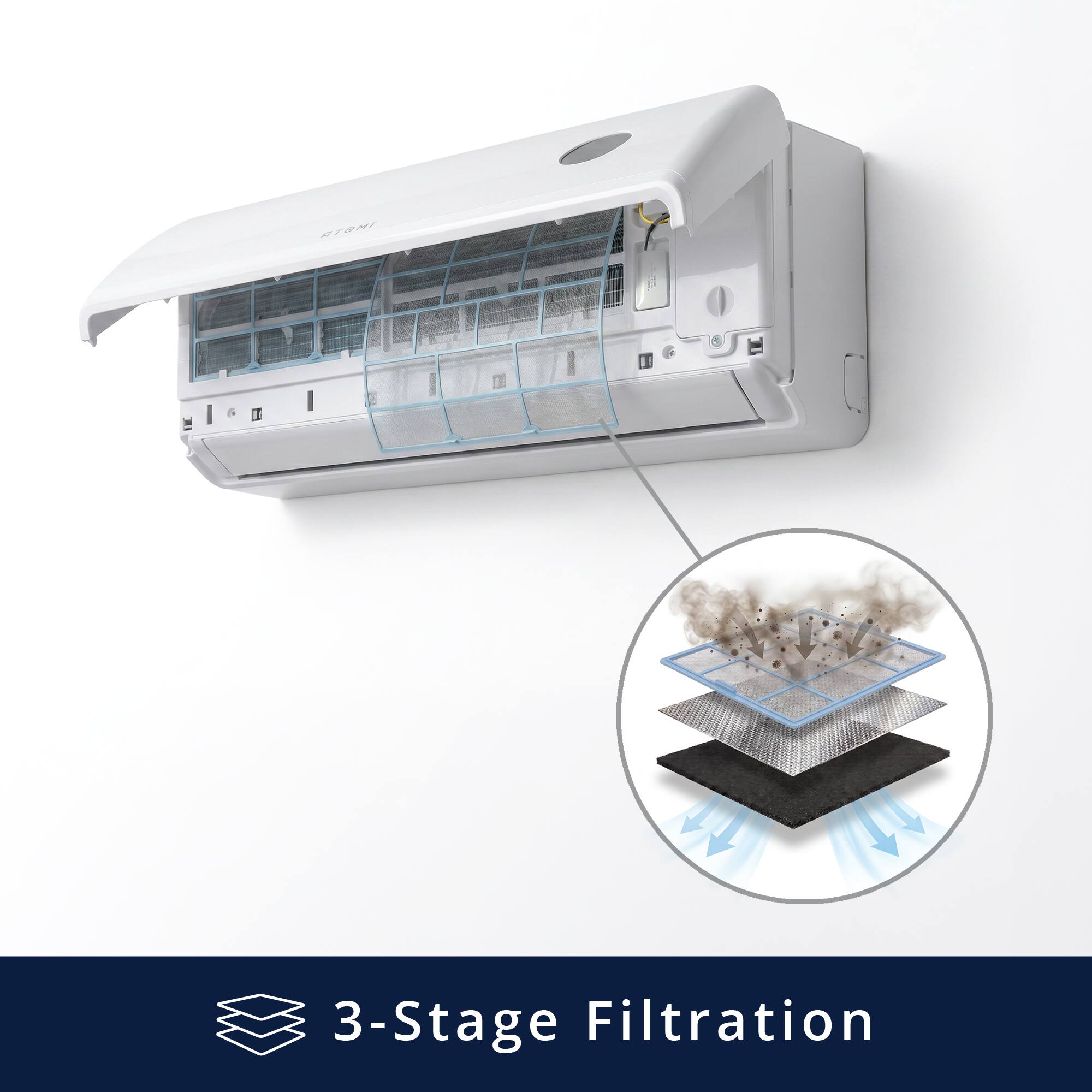 3-Stage Filtration