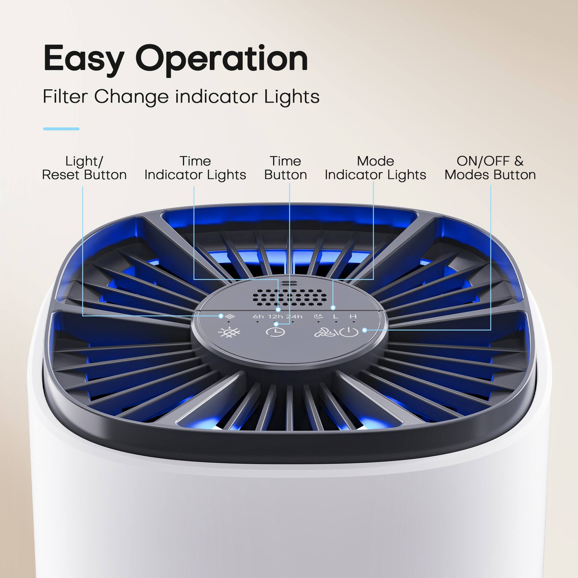 Easy Operation  
Filter Change indicator Lights

- Light/ Reset Button
- Time Indicator Lights
- Time Button
- Mode Indicator Lights
- ON/OFF & Modes Button

6h 12h 24h  
L  
H