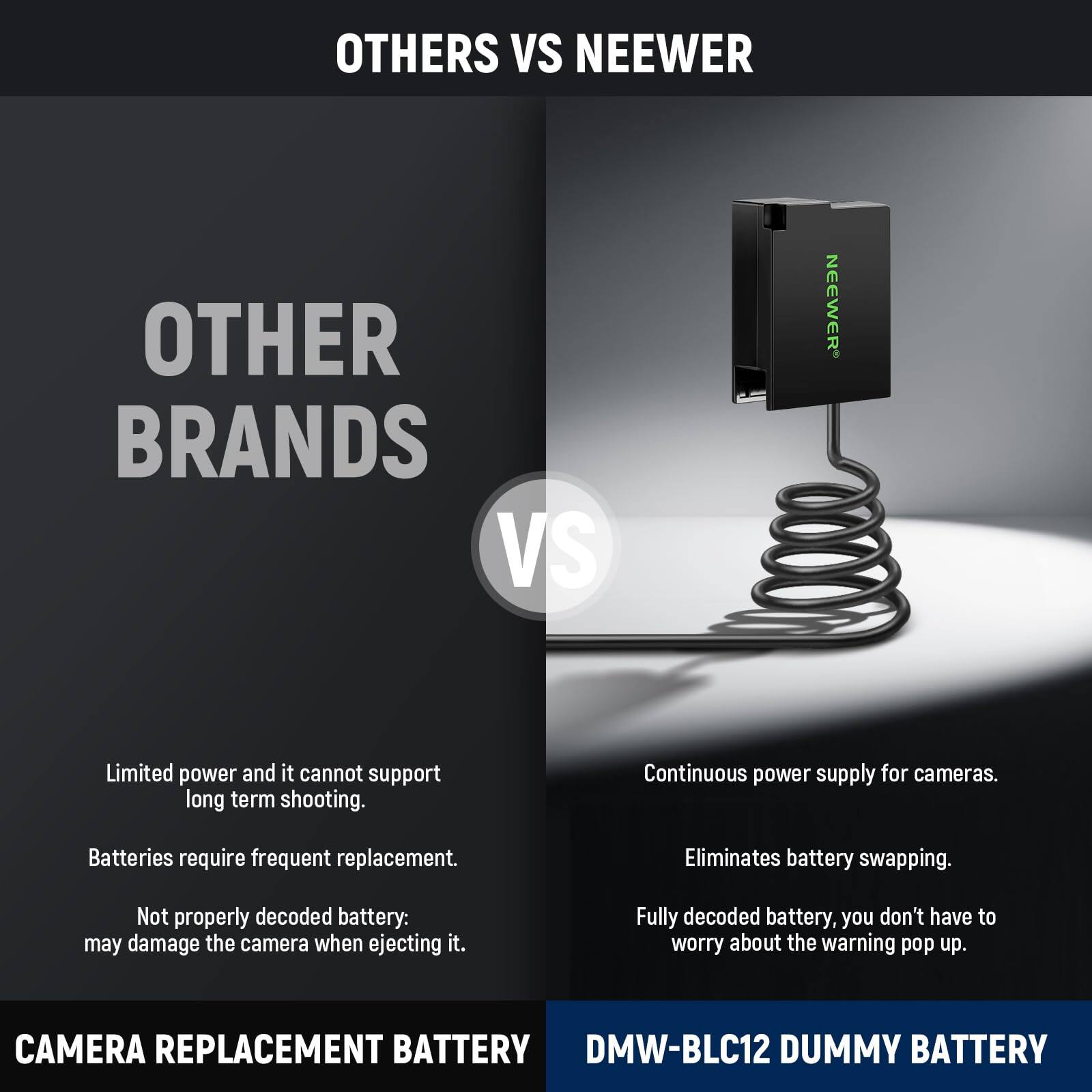 OTHERS VS NEEWER

OTHER BRANDS
- Limited power and it cannot support long term shooting.
- Batteries require frequent replacement.
- Not properly decoded battery: may damage the camera when ejecting it.

NEEWER
- Continuous power supply for cameras.
- Eliminates battery swapping.
- Fully decoded battery, you don't have to worry about the warning pop up.

CAMERA REPLACEMENT BATTERY
DMW-BLC12 DUMMY BATTERY