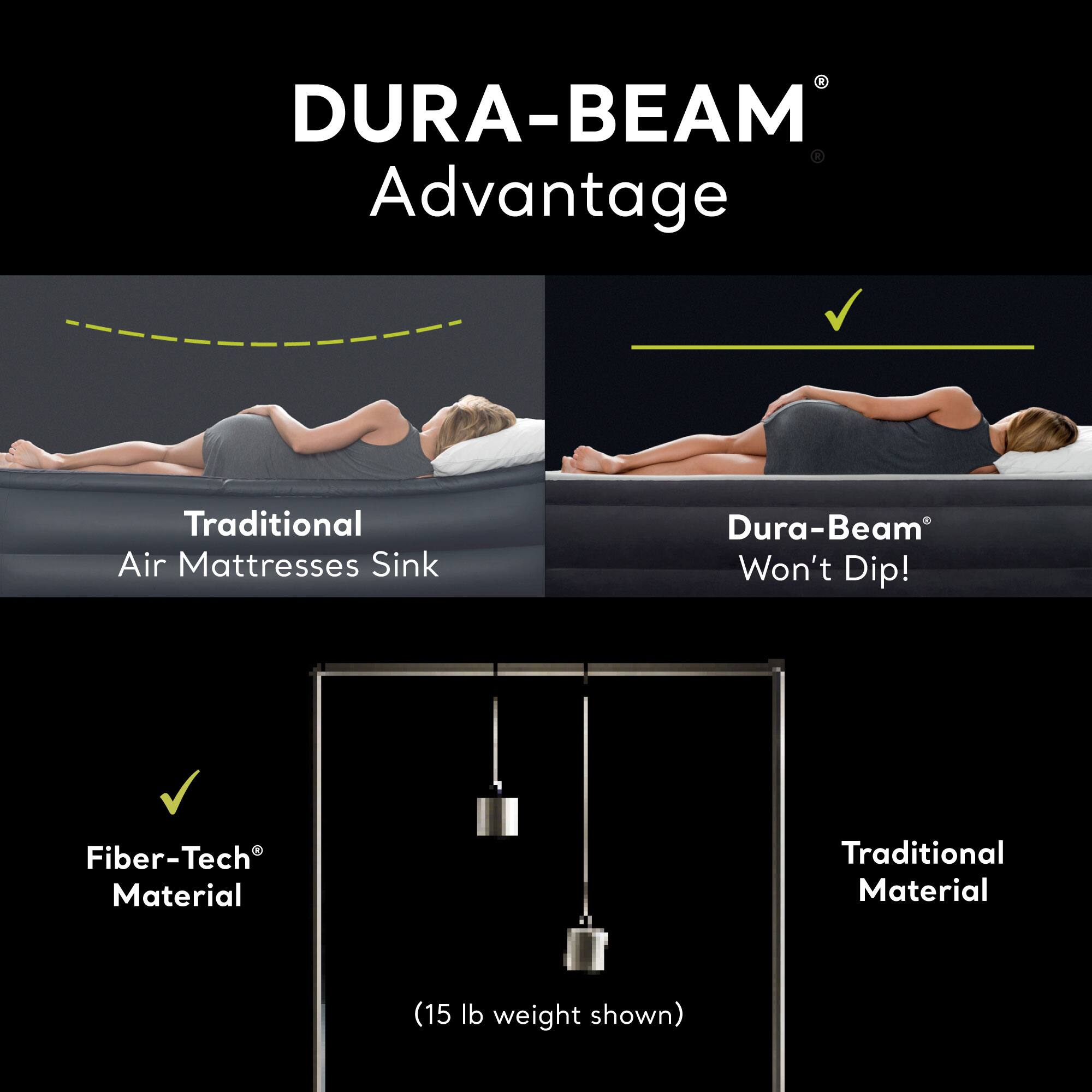 DURA-BEAM® Advantage

Traditional Air Mattresses Sink  
Dura-Beam® Won't Dip!

Fiber-Tech® Material  
Traditional Material  
(15 lb weight shown)