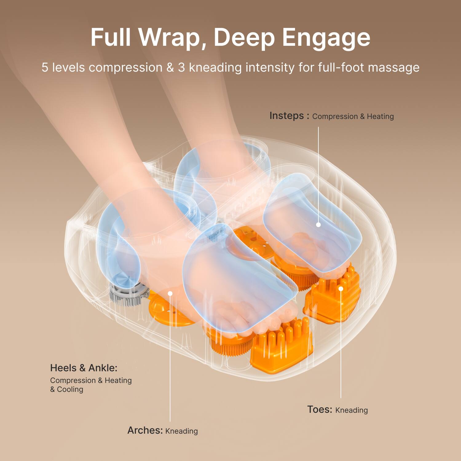 Full Wrap, Deep Engage  
5 levels compression & 3 kneading intensity for full-foot massage  

Insteps: Compression & Heating  
Heels & Ankle: Compression & Heating & Cooling  
Toes: Kneading  
Arches: Kneading