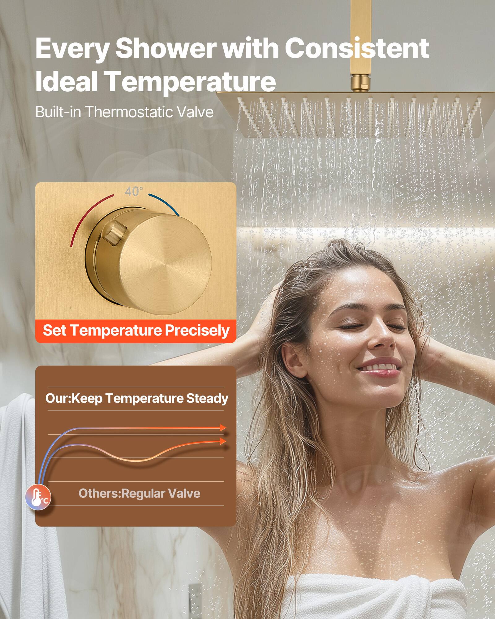 Every Shower with Consistent Ideal Temperature  
Built-in Thermostatic Valve  

Set Temperature Precisely  

Our: Keep Temperature Steady  
Others: Regular Valve