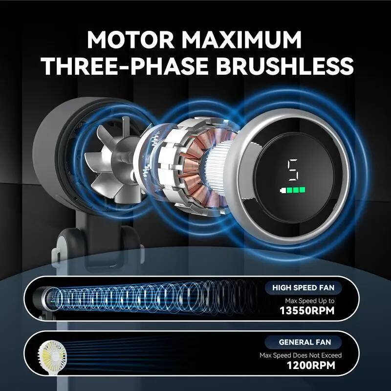 MOTOR MAXIMUM THREE-PHASE BRUSHLESS

HIGH SPEED FAN
Max Speed Up to 13550RPM

GENERAL FAN
Max Speed Does Not Exceed 1200RPM