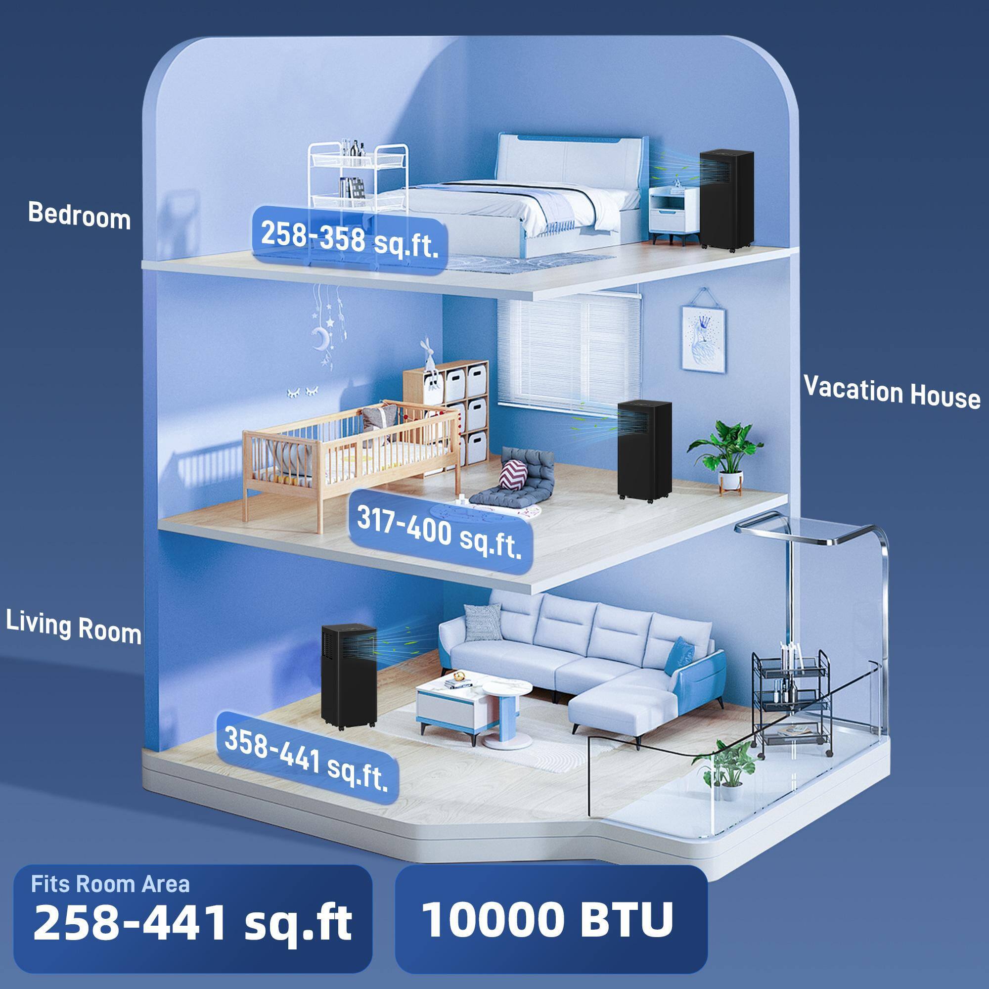 - Bedroom: 258-358 sq.ft.
- Vacation House: 317-400 sq.ft.
- Living Room: 358-441 sq.ft.
- Fits Room Area: 258-441 sq.ft.
- 10000 BTU
