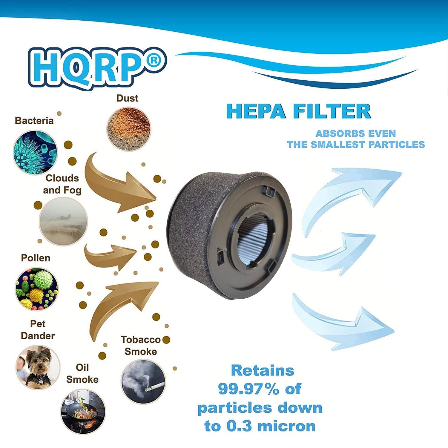HQRP HEPA FILTER  
ABSORBS EVEN THE SMALLEST PARTICLES  

- Bacteria  
- Dust  
- Clouds and Fog  
- Pollen  
- Pet Dander  
- Oil Smoke  
- Tobacco Smoke  

Retains 99.97% of particles down to 0.3 micron